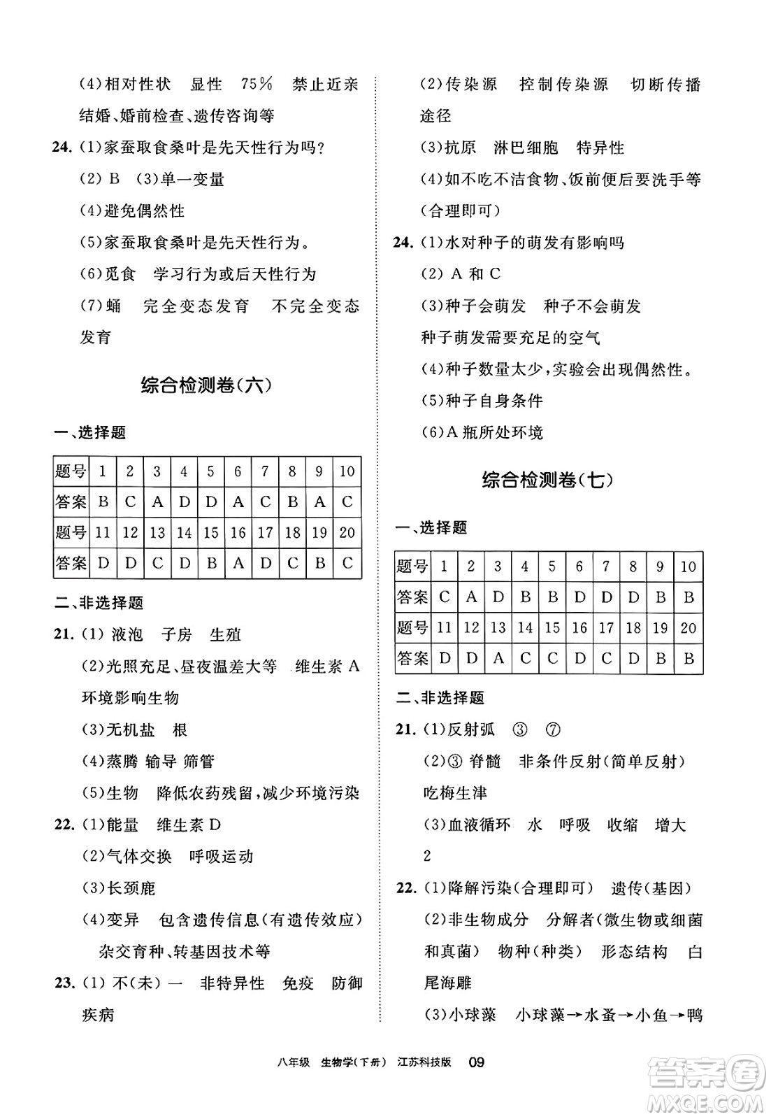寧夏人民教育出版社2025年春學(xué)習(xí)之友八年級(jí)生物下冊(cè)蘇科版答案