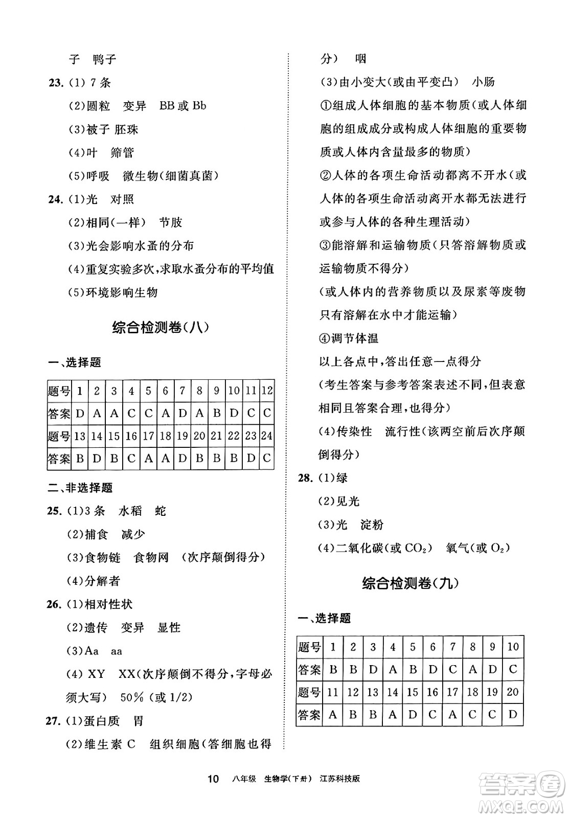 寧夏人民教育出版社2025年春學(xué)習(xí)之友八年級(jí)生物下冊(cè)蘇科版答案