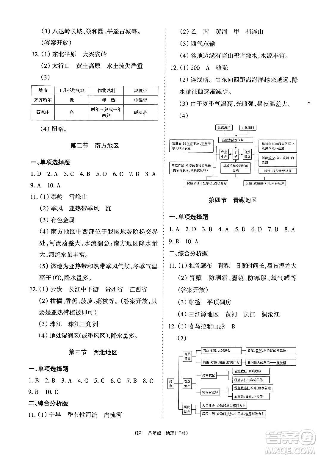 寧夏人民教育出版社2025年春學(xué)習(xí)之友八年級(jí)地理下冊(cè)人教版答案