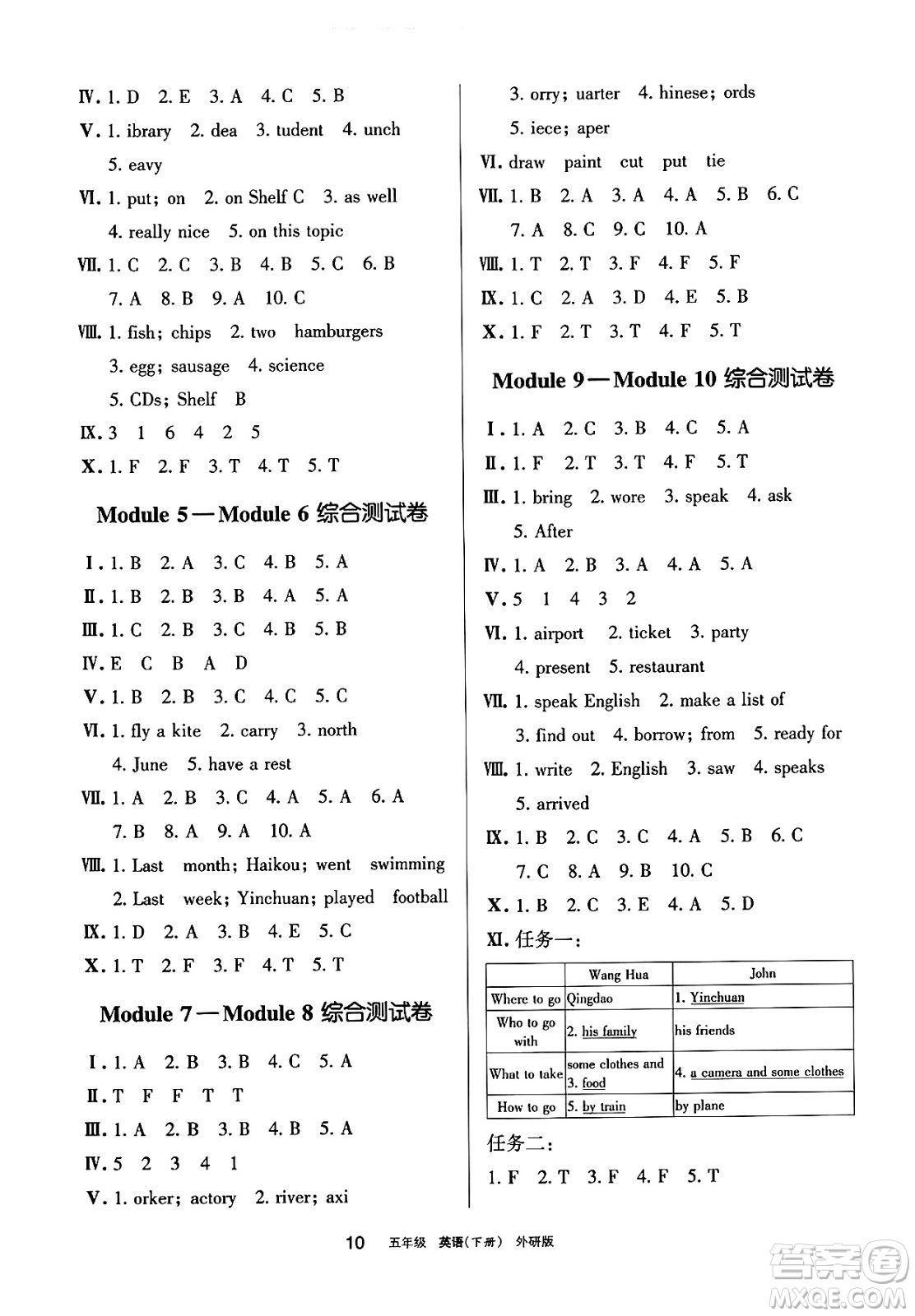 寧夏人民教育出版社2025年春學(xué)習(xí)之友五年級英語下冊外研版三起點(diǎn)答案