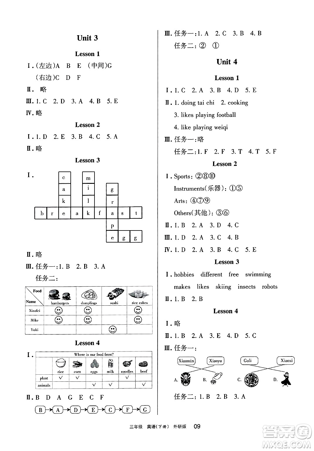 寧夏人民教育出版社2025年春學(xué)習(xí)之友三年級英語下冊外研版三起點(diǎn)答案