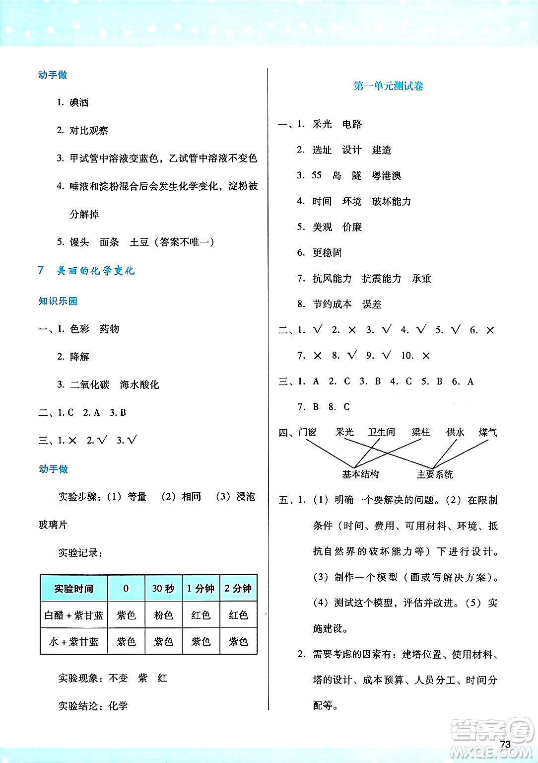 陜西人民教育出版社2025年春學習與評價六年級科學下冊教科版答案