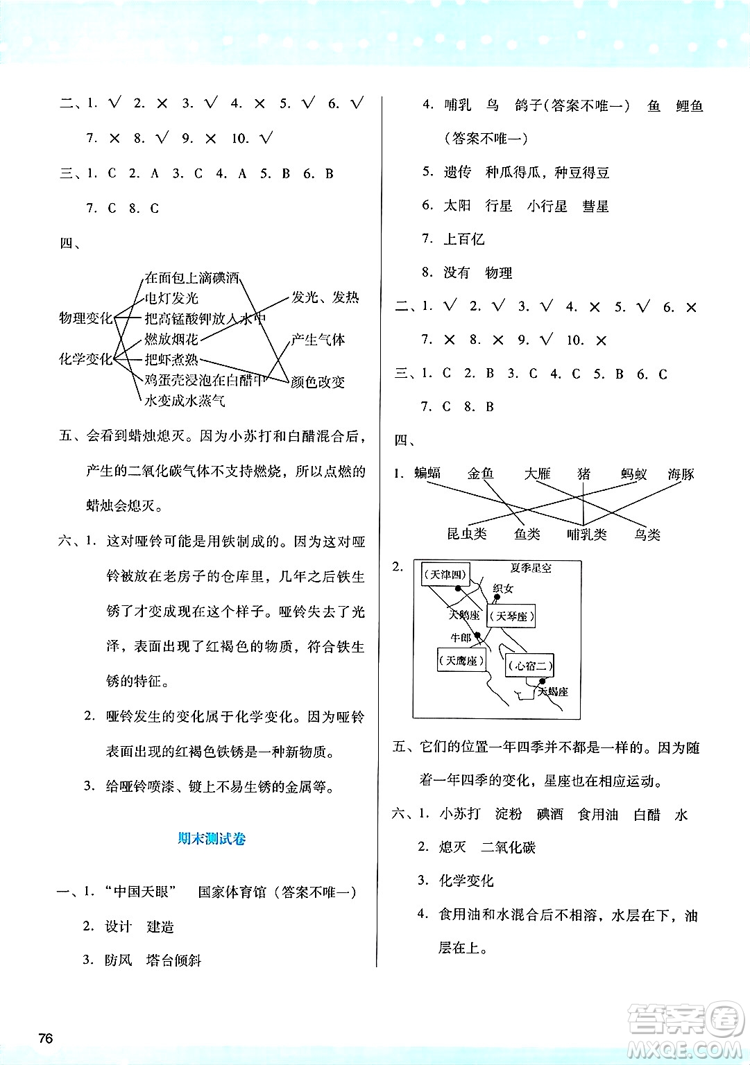 陜西人民教育出版社2025年春學習與評價六年級科學下冊教科版答案