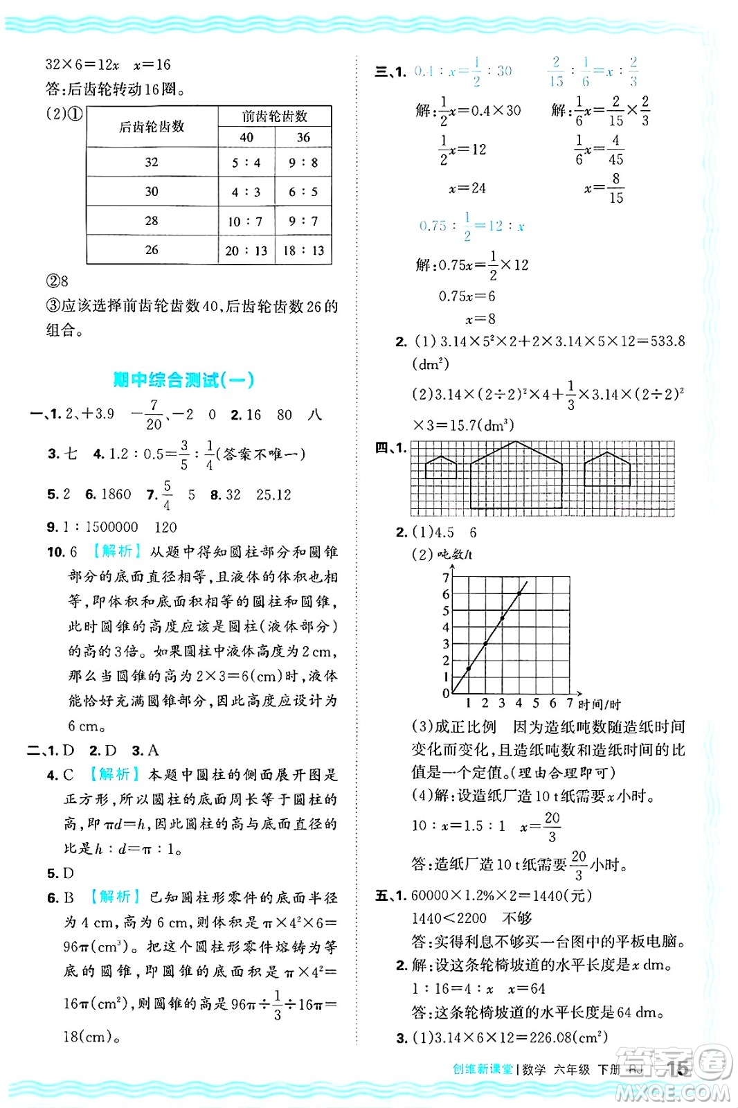 江西人民出版社2025年春王朝霞創(chuàng)維新課堂六年級數(shù)學(xué)下冊人教版答案