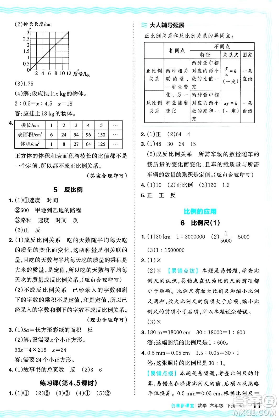 江西人民出版社2025年春王朝霞創(chuàng)維新課堂六年級數(shù)學(xué)下冊人教版答案