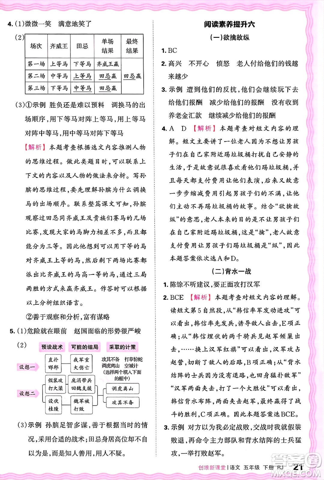江西人民出版社2025年春王朝霞創(chuàng)維新課堂五年級(jí)語文下冊(cè)人教版答案