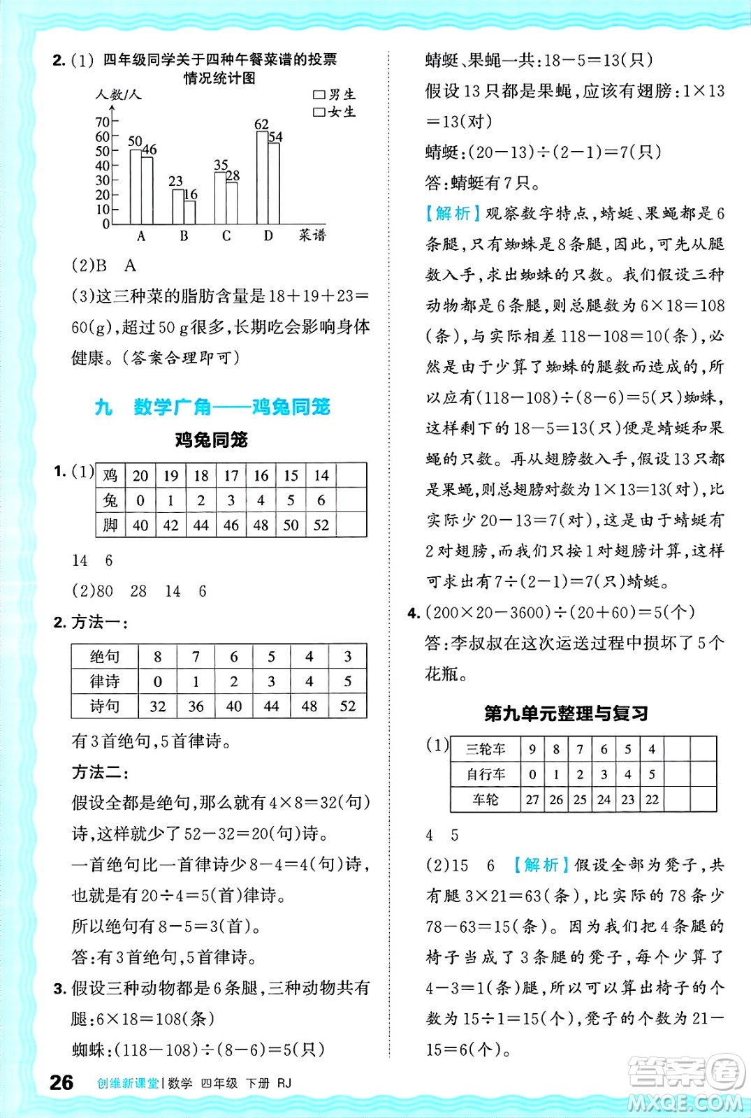 江西人民出版社2025年春王朝霞創(chuàng)維新課堂四年級數(shù)學(xué)下冊人教版答案