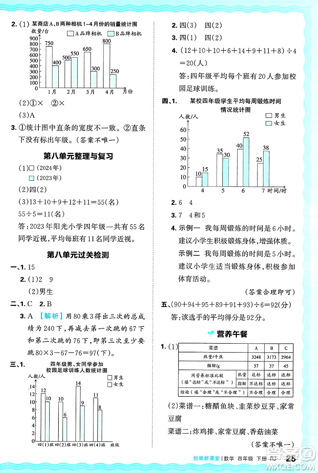 江西人民出版社2025年春王朝霞創(chuàng)維新課堂四年級數(shù)學(xué)下冊人教版答案