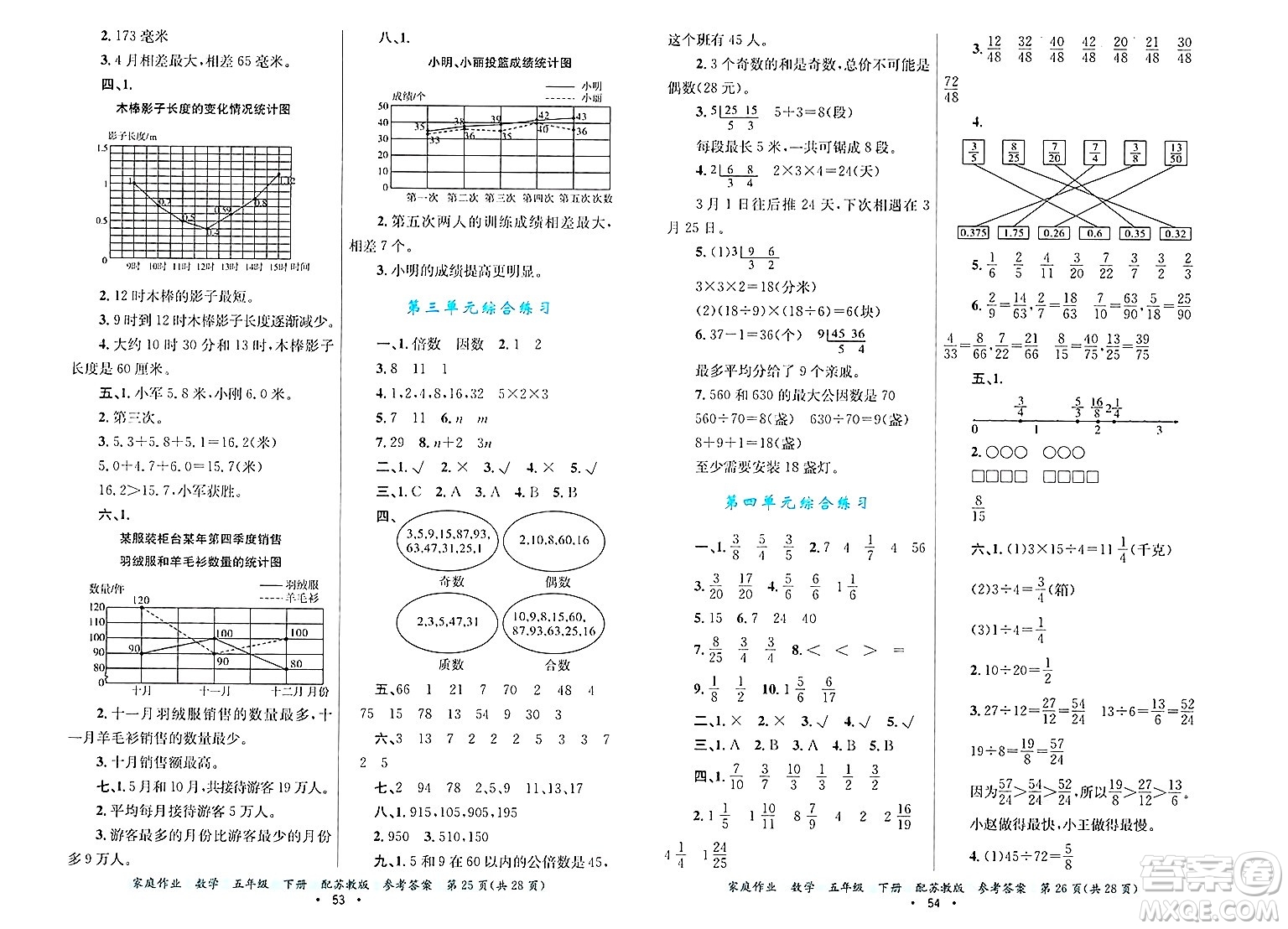 貴州教育出版社2025年春家庭作業(yè)五年級(jí)數(shù)學(xué)下冊(cè)蘇教版答案
