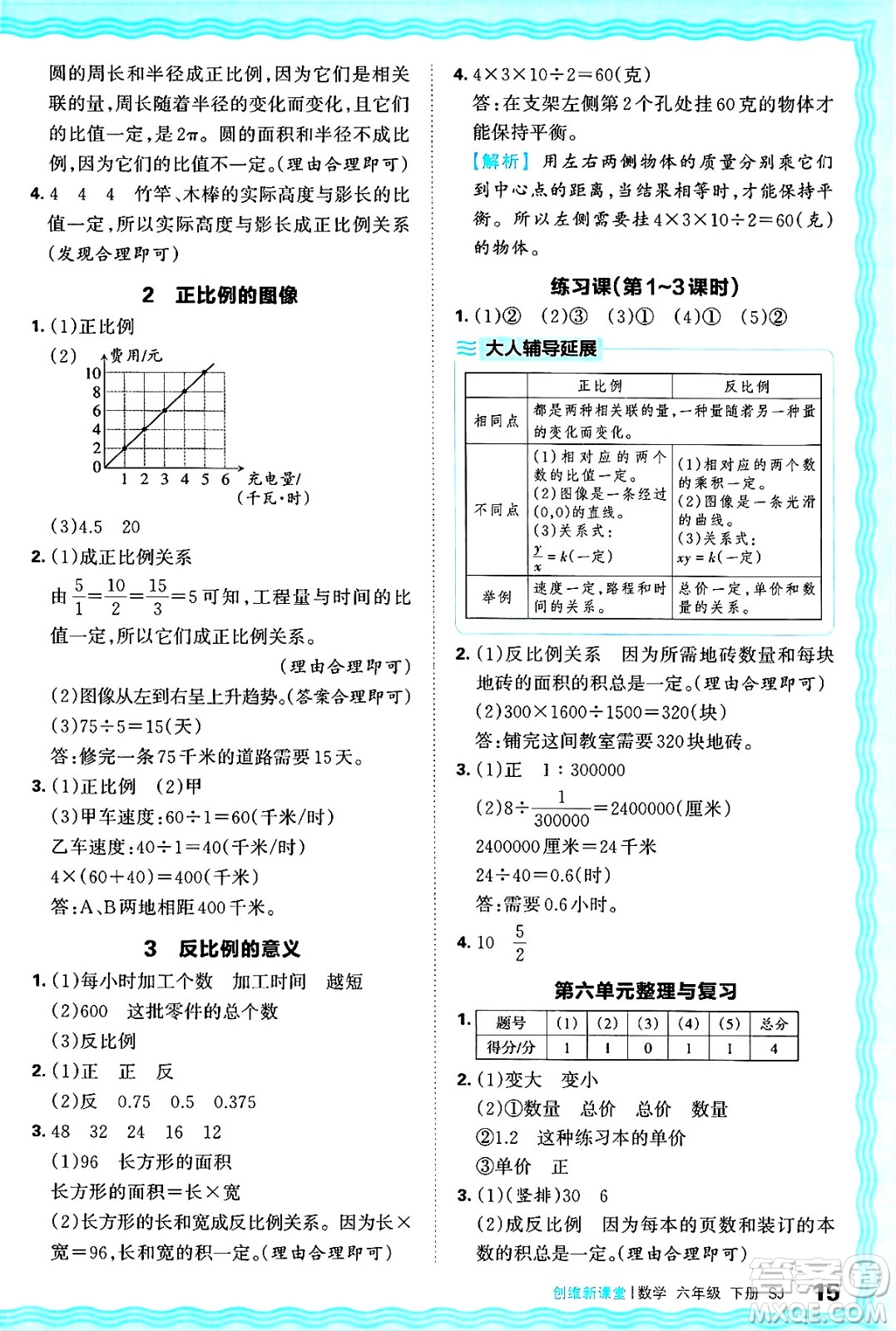 江西人民出版社2025年春王朝霞創(chuàng)維新課堂同步優(yōu)化訓(xùn)練六年級(jí)數(shù)學(xué)下冊(cè)蘇教版答案
