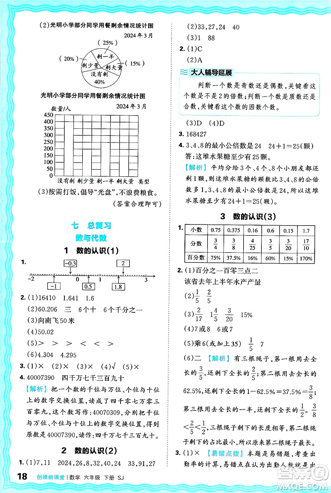 江西人民出版社2025年春王朝霞創(chuàng)維新課堂同步優(yōu)化訓(xùn)練六年級(jí)數(shù)學(xué)下冊(cè)蘇教版答案