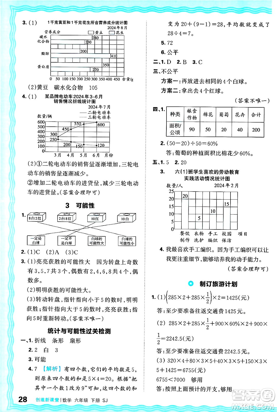 江西人民出版社2025年春王朝霞創(chuàng)維新課堂同步優(yōu)化訓(xùn)練六年級(jí)數(shù)學(xué)下冊(cè)蘇教版答案