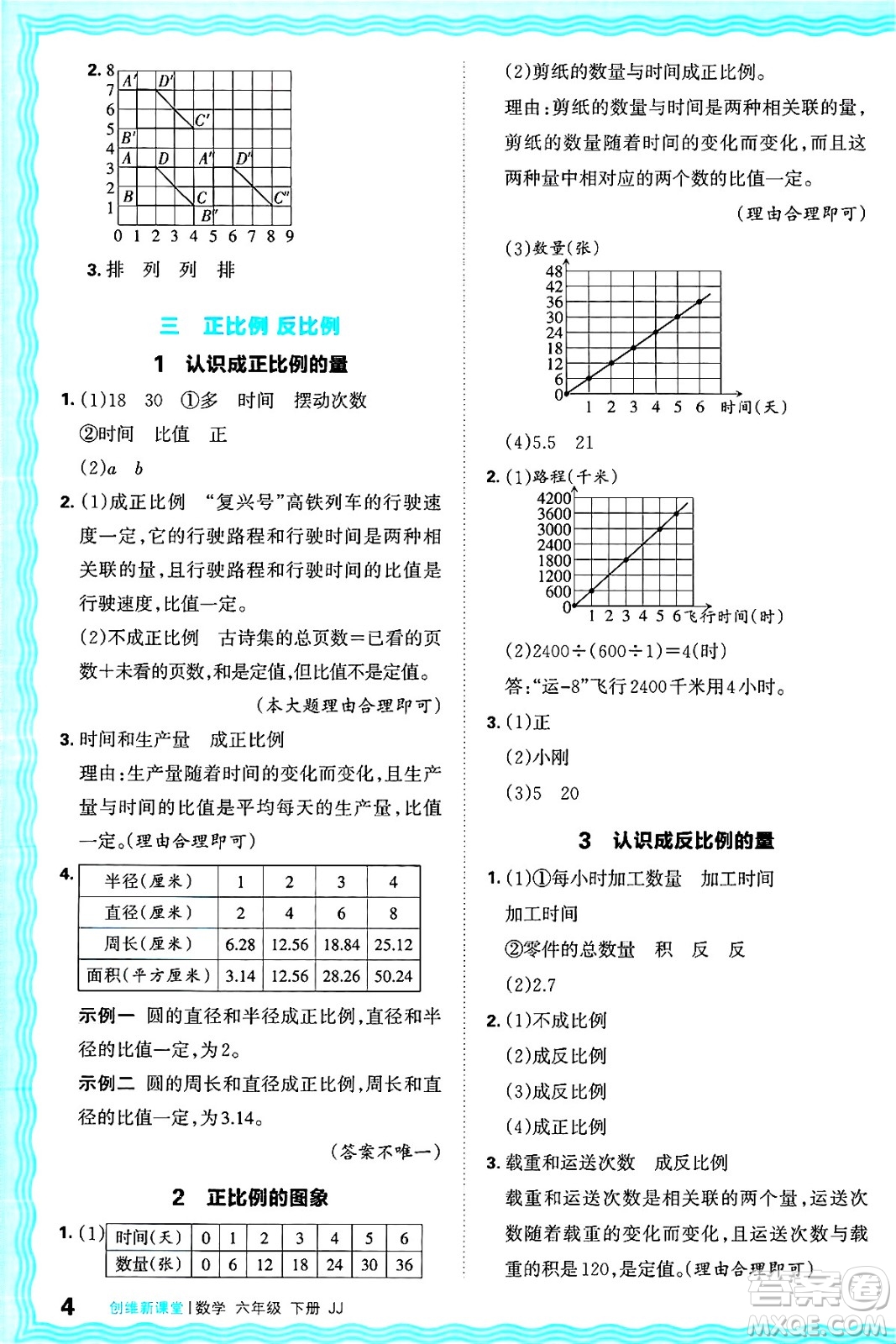 江西人民出版社2025年春王朝霞創(chuàng)維新課堂同步優(yōu)化訓(xùn)練六年級(jí)數(shù)學(xué)下冊(cè)冀教版答案