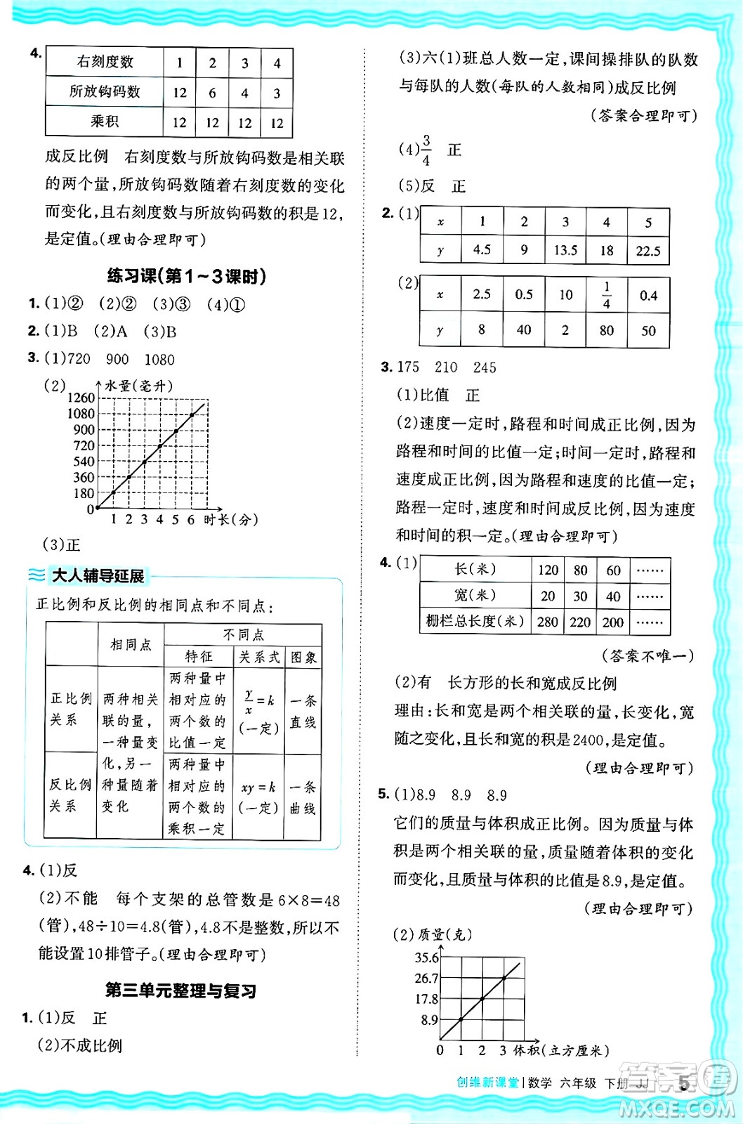 江西人民出版社2025年春王朝霞創(chuàng)維新課堂同步優(yōu)化訓(xùn)練六年級(jí)數(shù)學(xué)下冊(cè)冀教版答案