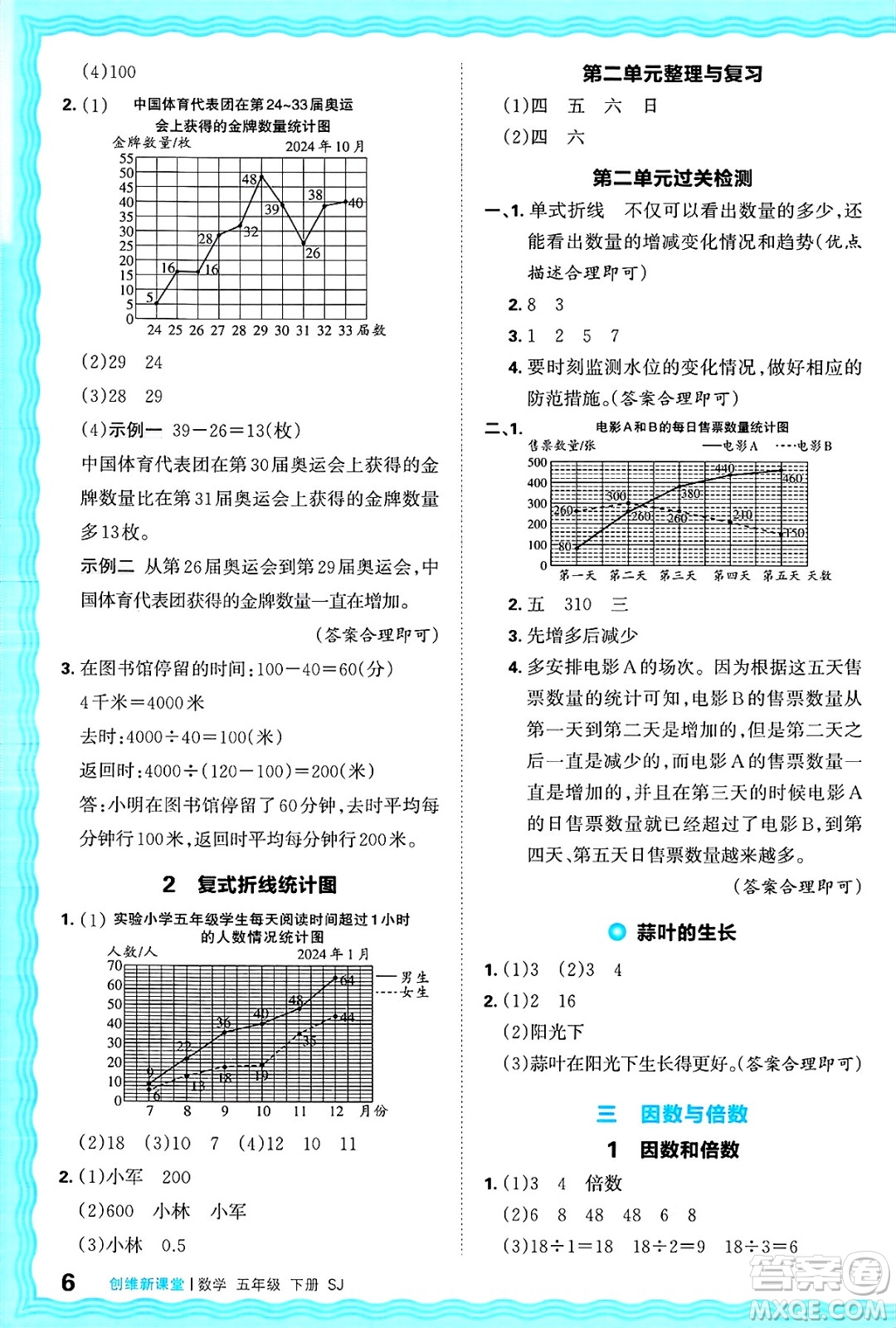 江西人民出版社2025年春王朝霞創(chuàng)維新課堂同步優(yōu)化訓(xùn)練五年級(jí)數(shù)學(xué)下冊蘇教版答案