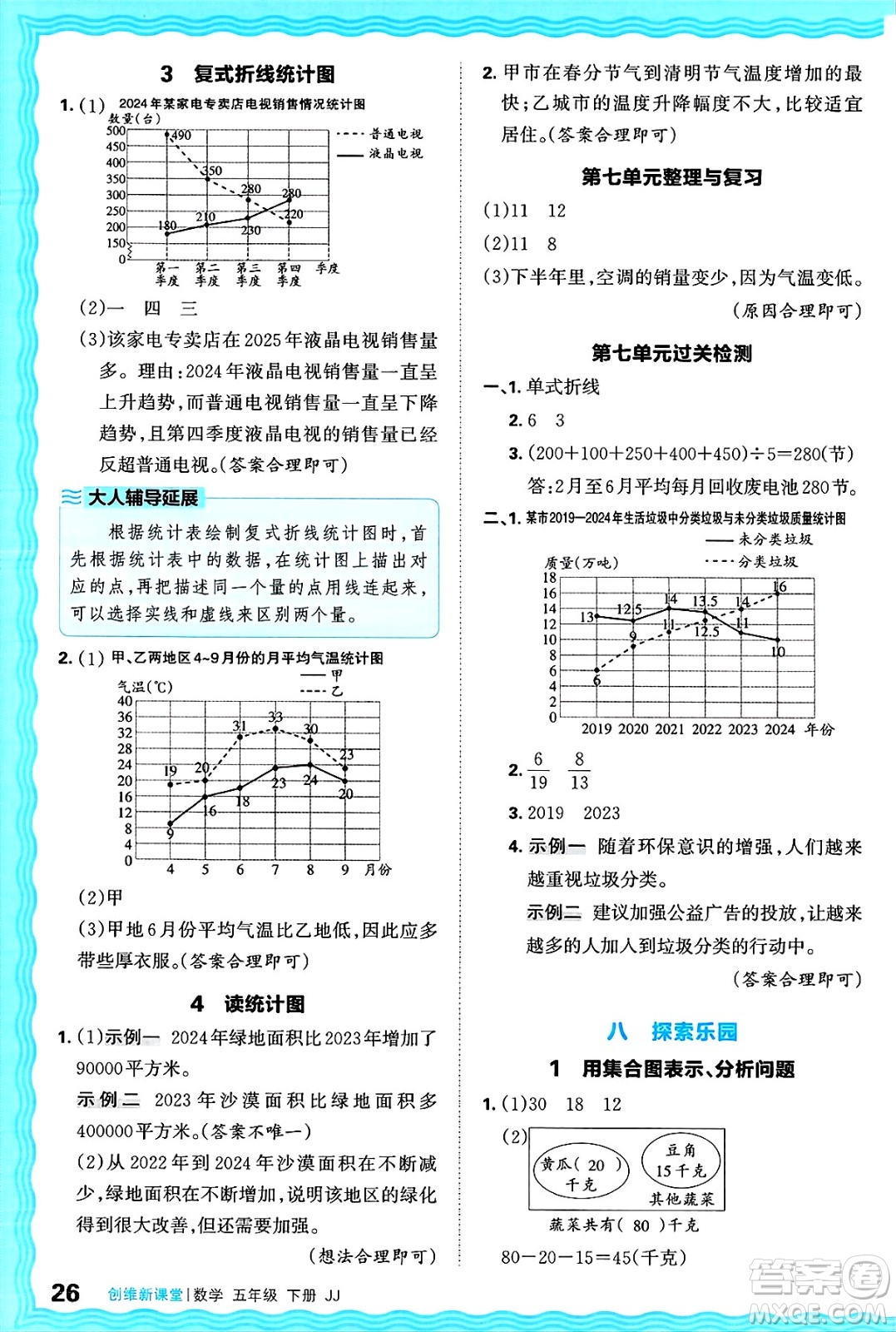 江西人民出版社2025年春王朝霞創(chuàng)維新課堂同步優(yōu)化訓(xùn)練五年級(jí)數(shù)學(xué)下冊(cè)冀教版答案