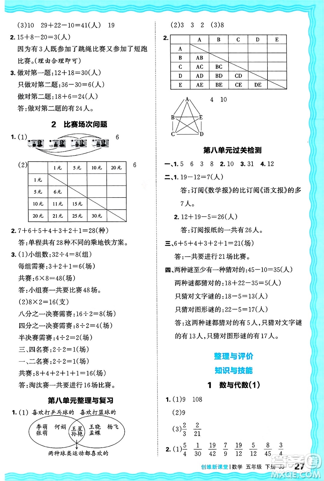 江西人民出版社2025年春王朝霞創(chuàng)維新課堂同步優(yōu)化訓(xùn)練五年級(jí)數(shù)學(xué)下冊(cè)冀教版答案