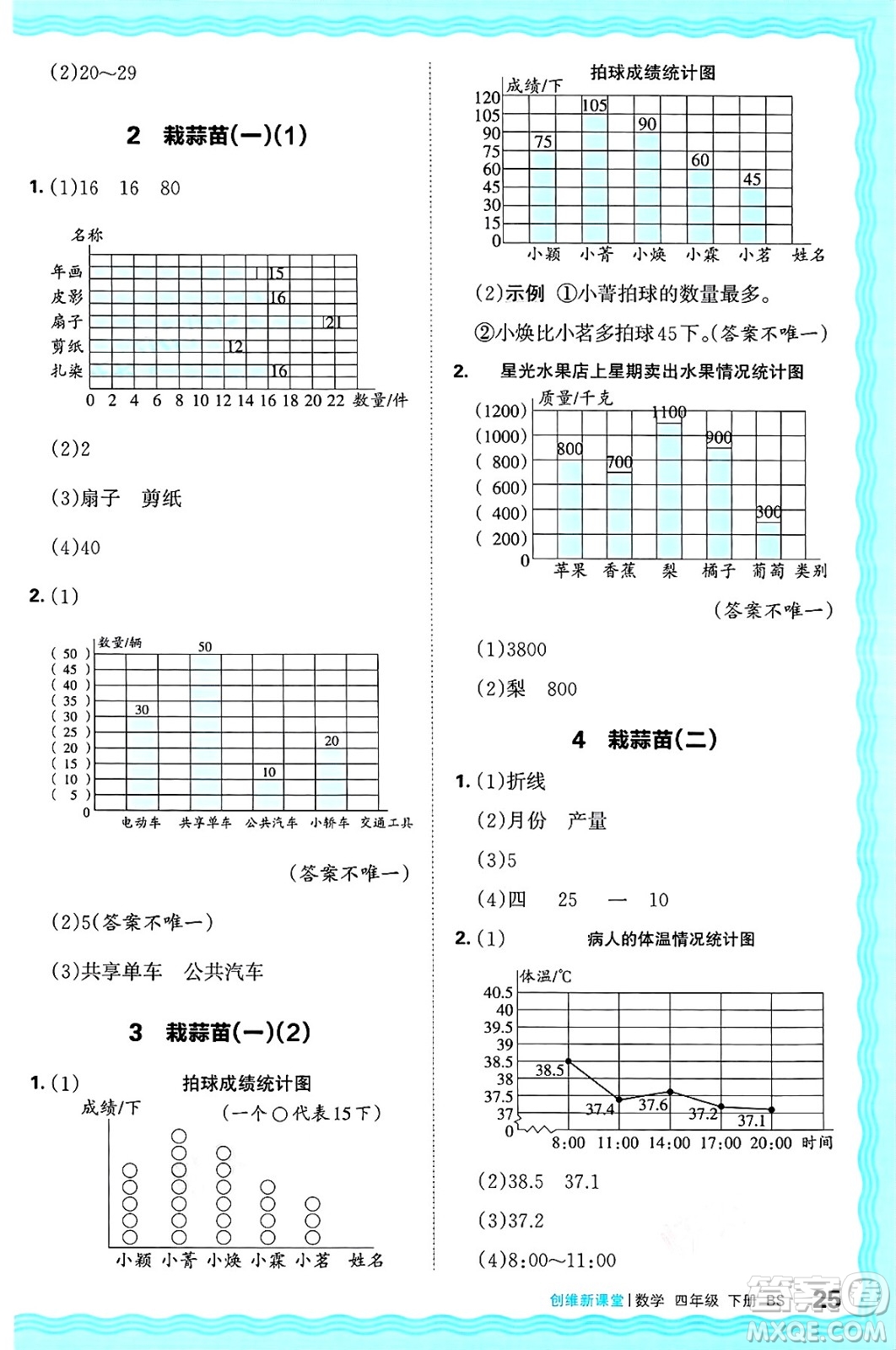 江西人民出版社2025年春王朝霞創(chuàng)維新課堂同步優(yōu)化訓練四年級數(shù)學下冊北師大版答案