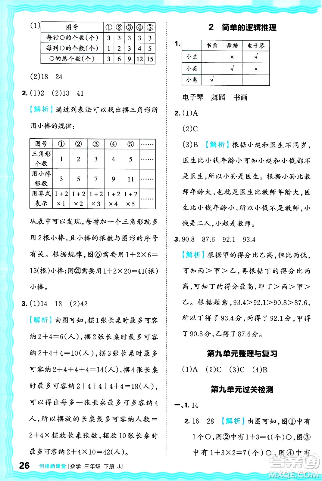 江西人民出版社2025年春王朝霞創(chuàng)維新課堂同步優(yōu)化訓(xùn)練三年級(jí)數(shù)學(xué)下冊(cè)冀教版答案
