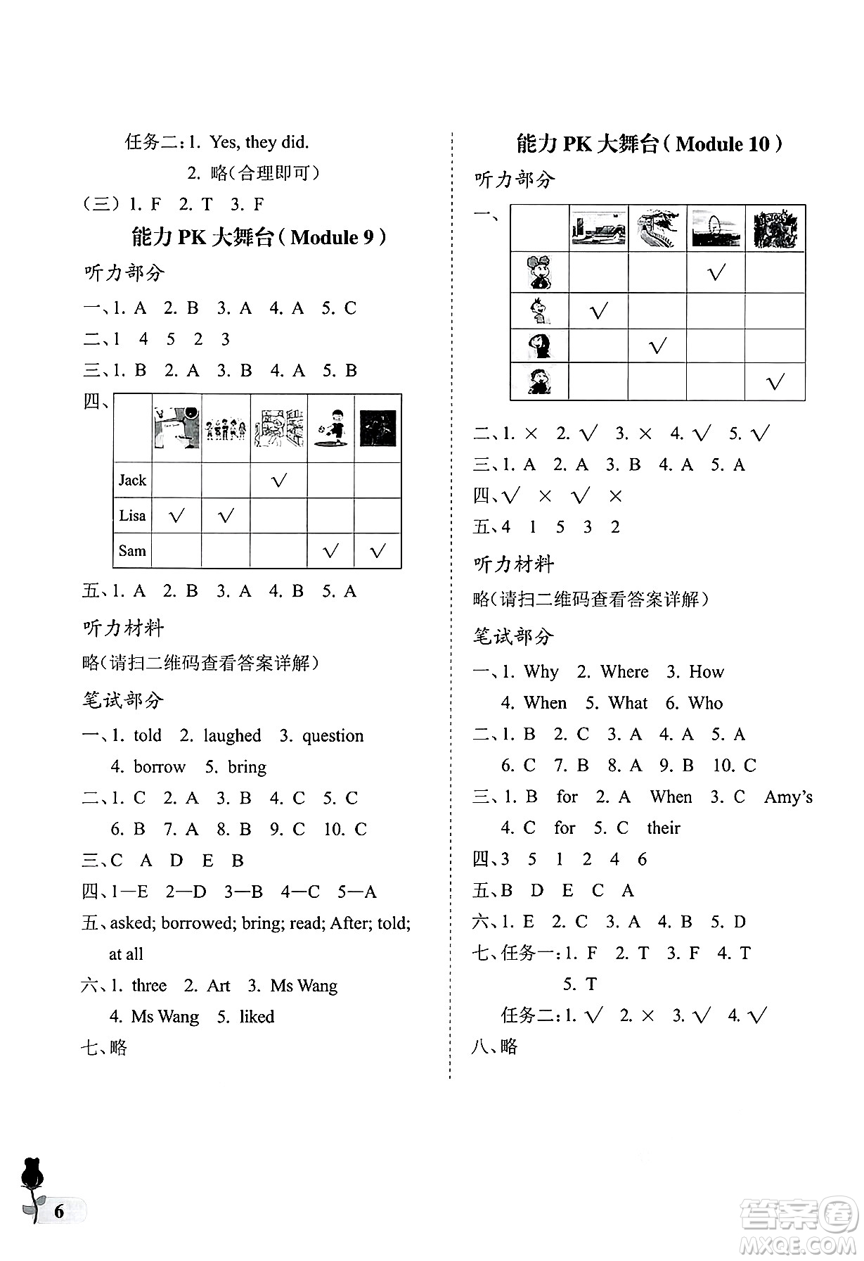 中國(guó)石油大學(xué)出版社2025年春初中卷行知天下五年級(jí)英語(yǔ)下冊(cè)通用版答案