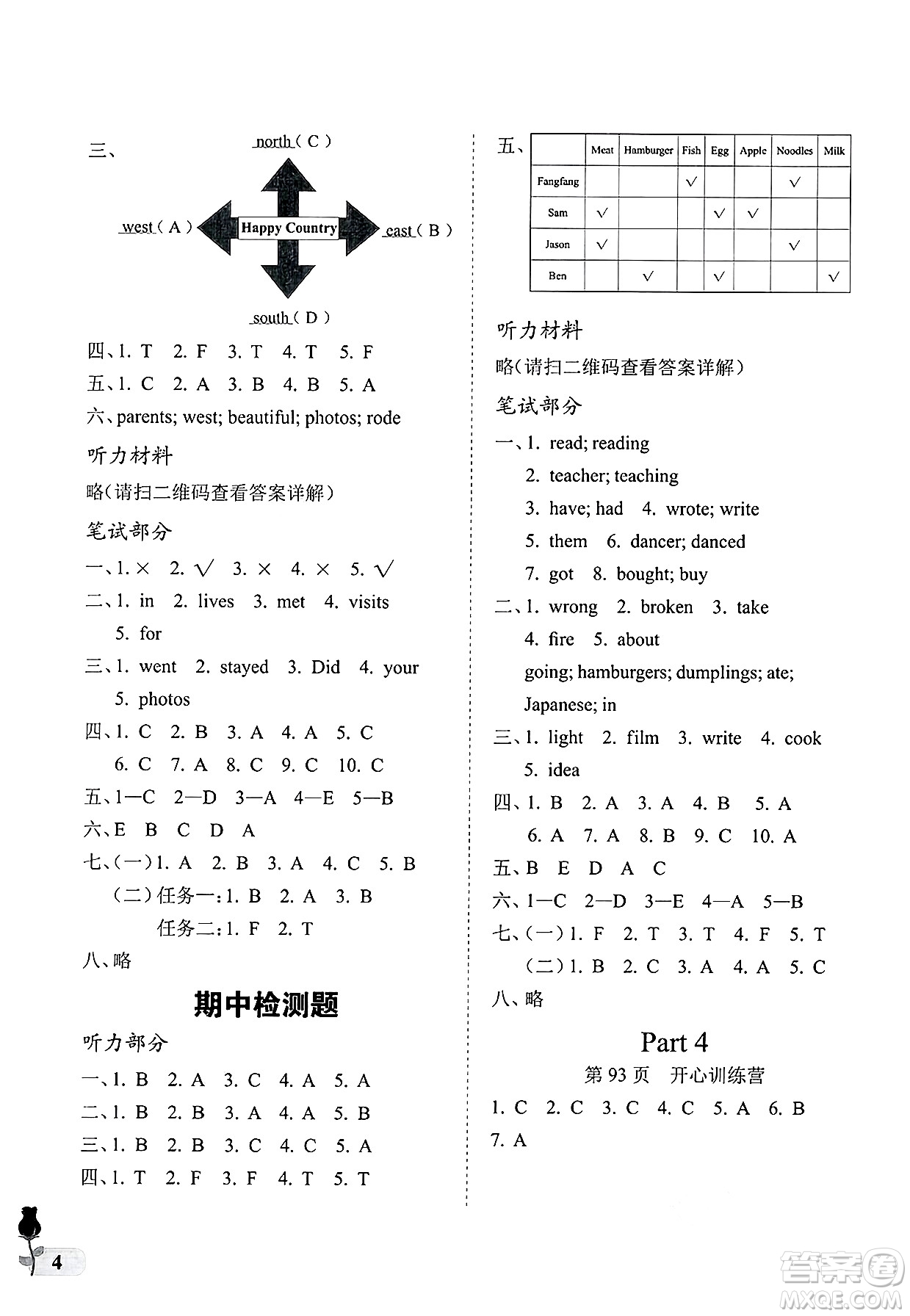 中國(guó)石油大學(xué)出版社2025年春初中卷行知天下五年級(jí)英語(yǔ)下冊(cè)通用版答案