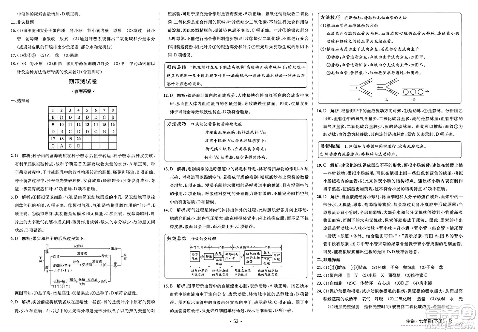 江西高校出版社2025年春卷霸初中同步測(cè)試卷七年級(jí)生物下冊(cè)人教版答案
