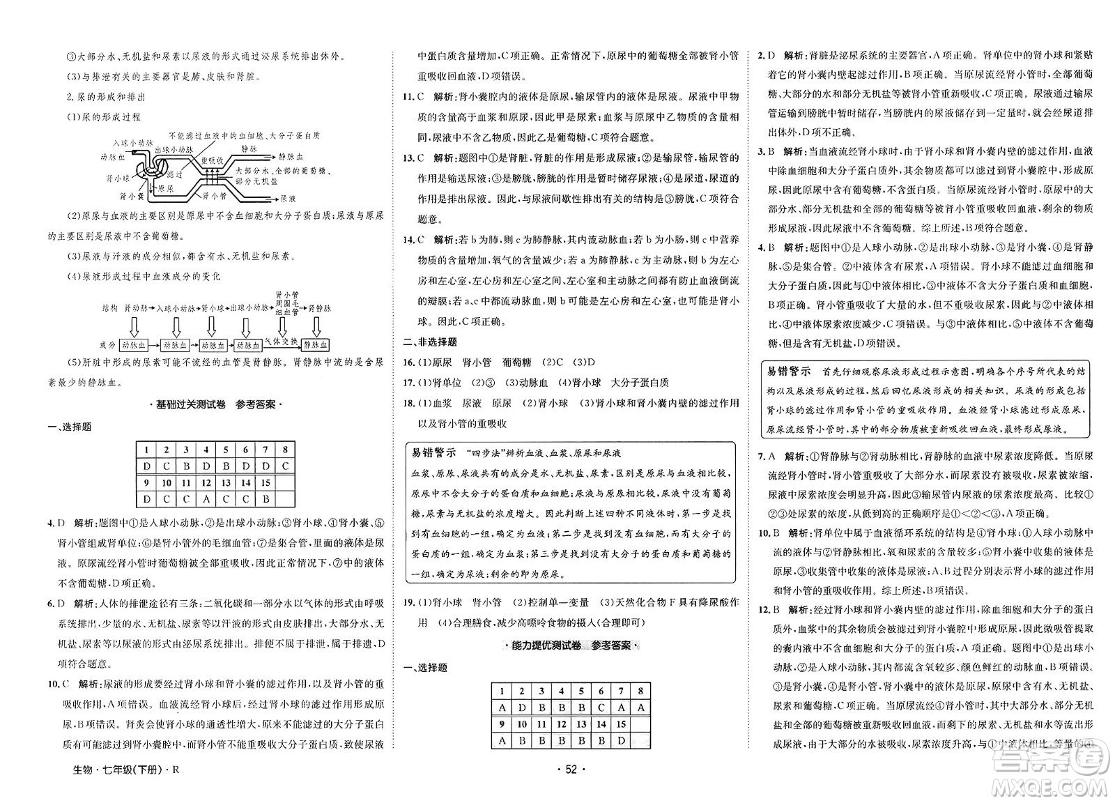 江西高校出版社2025年春卷霸初中同步測(cè)試卷七年級(jí)生物下冊(cè)人教版答案
