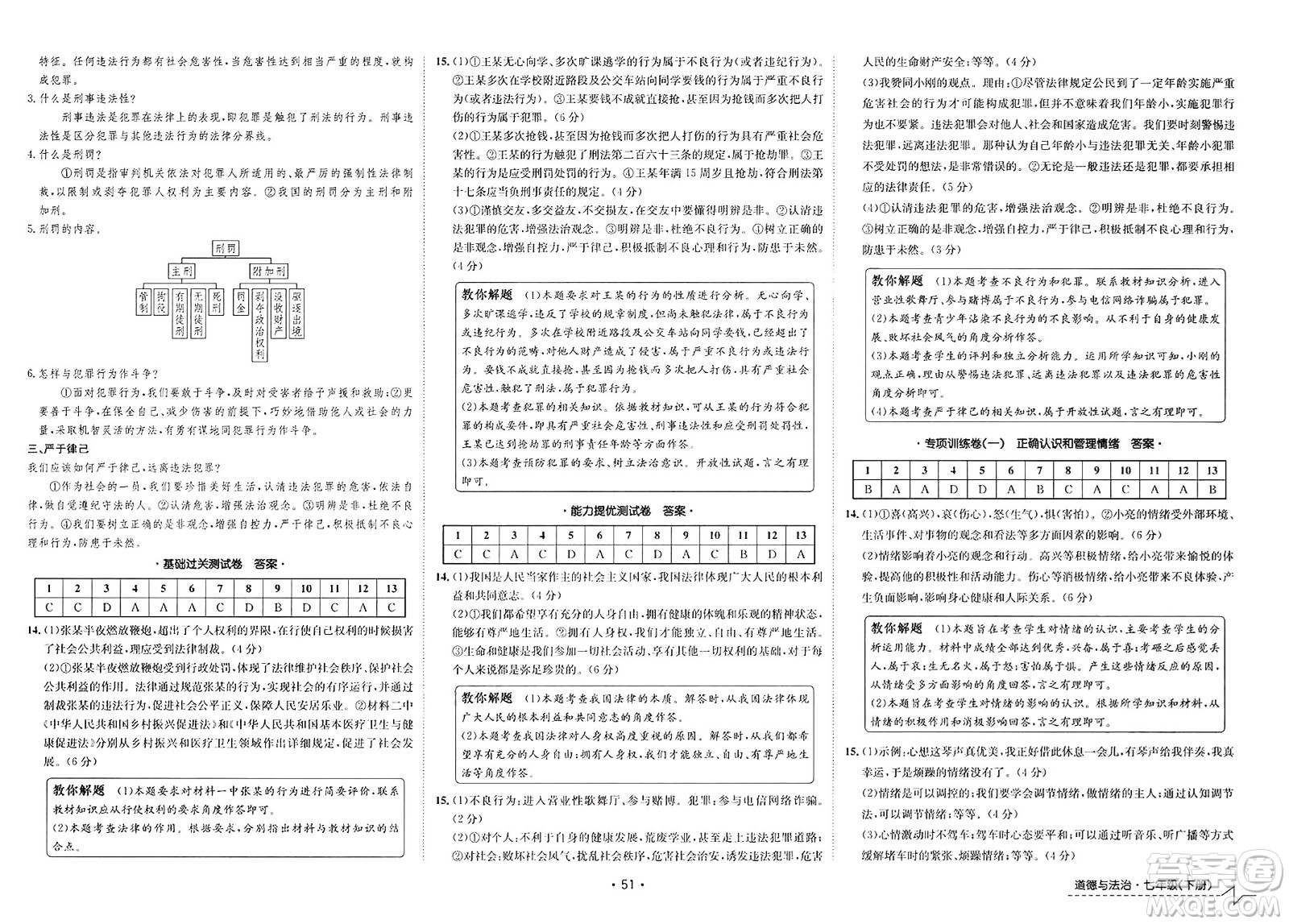 江西高校出版社2025年春卷霸初中同步測(cè)試卷七年級(jí)道德與法治下冊(cè)通用版答案