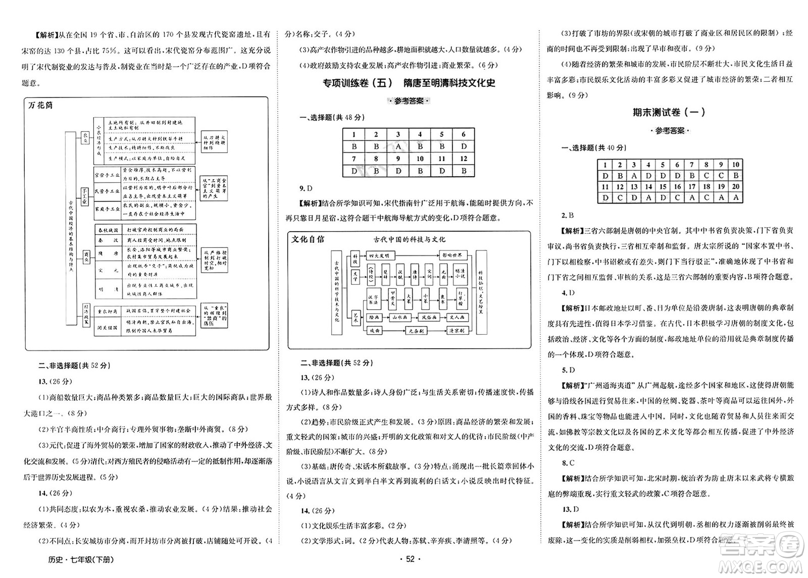 江西高校出版社2025年春卷霸初中同步測試卷七年級歷史下冊通用版答案