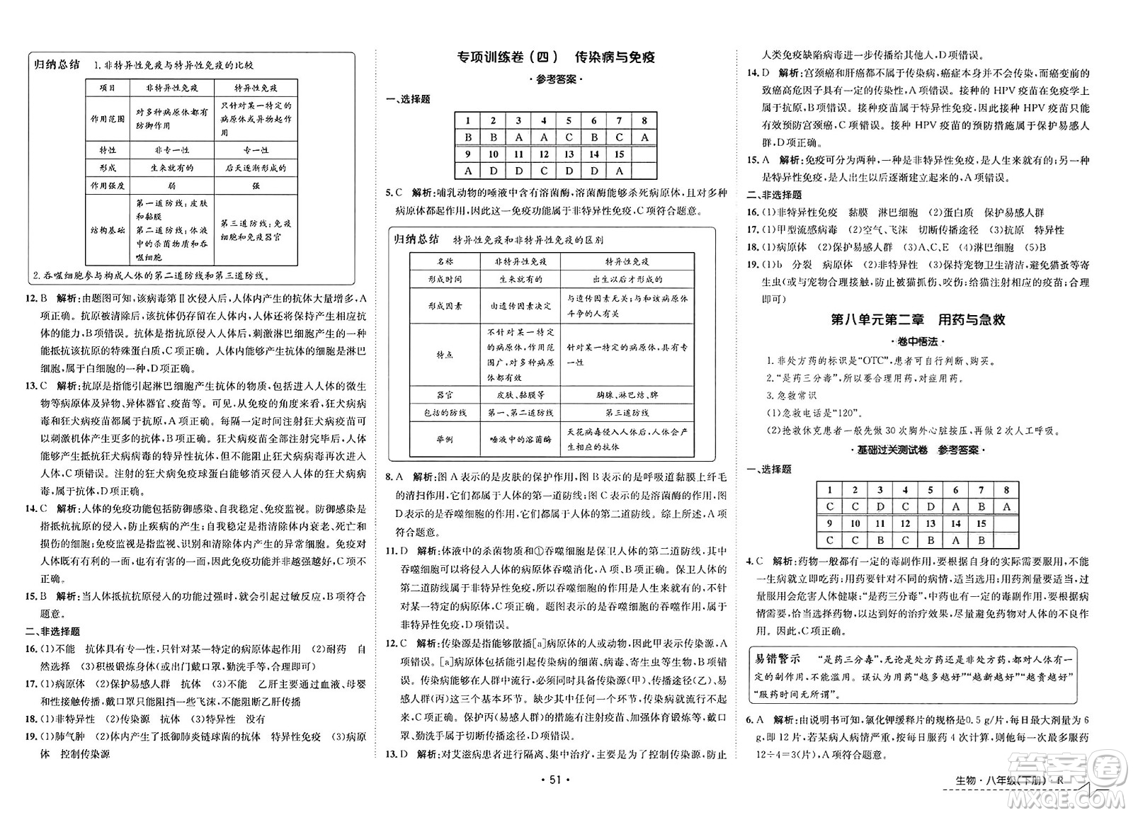 江西高校出版社2025年春卷霸初中同步測試卷八年級生物下冊人教版答案
