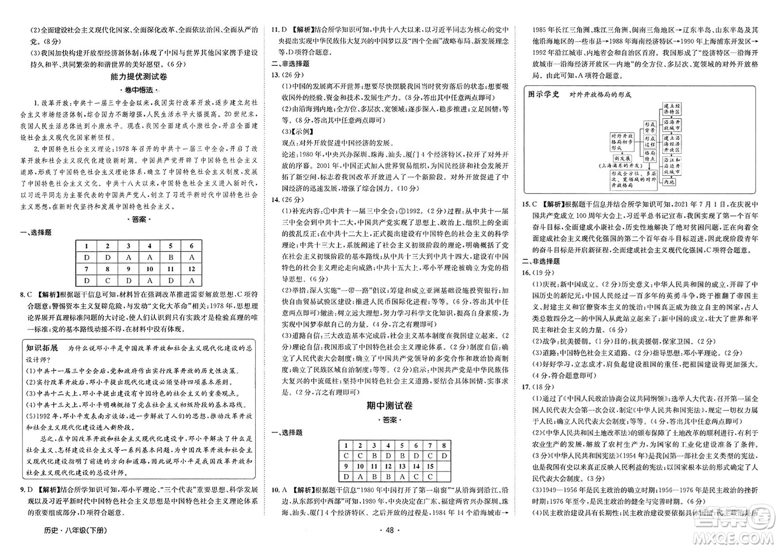 江西高校出版社2025年春卷霸初中同步測試卷八年級歷史下冊通用版答案