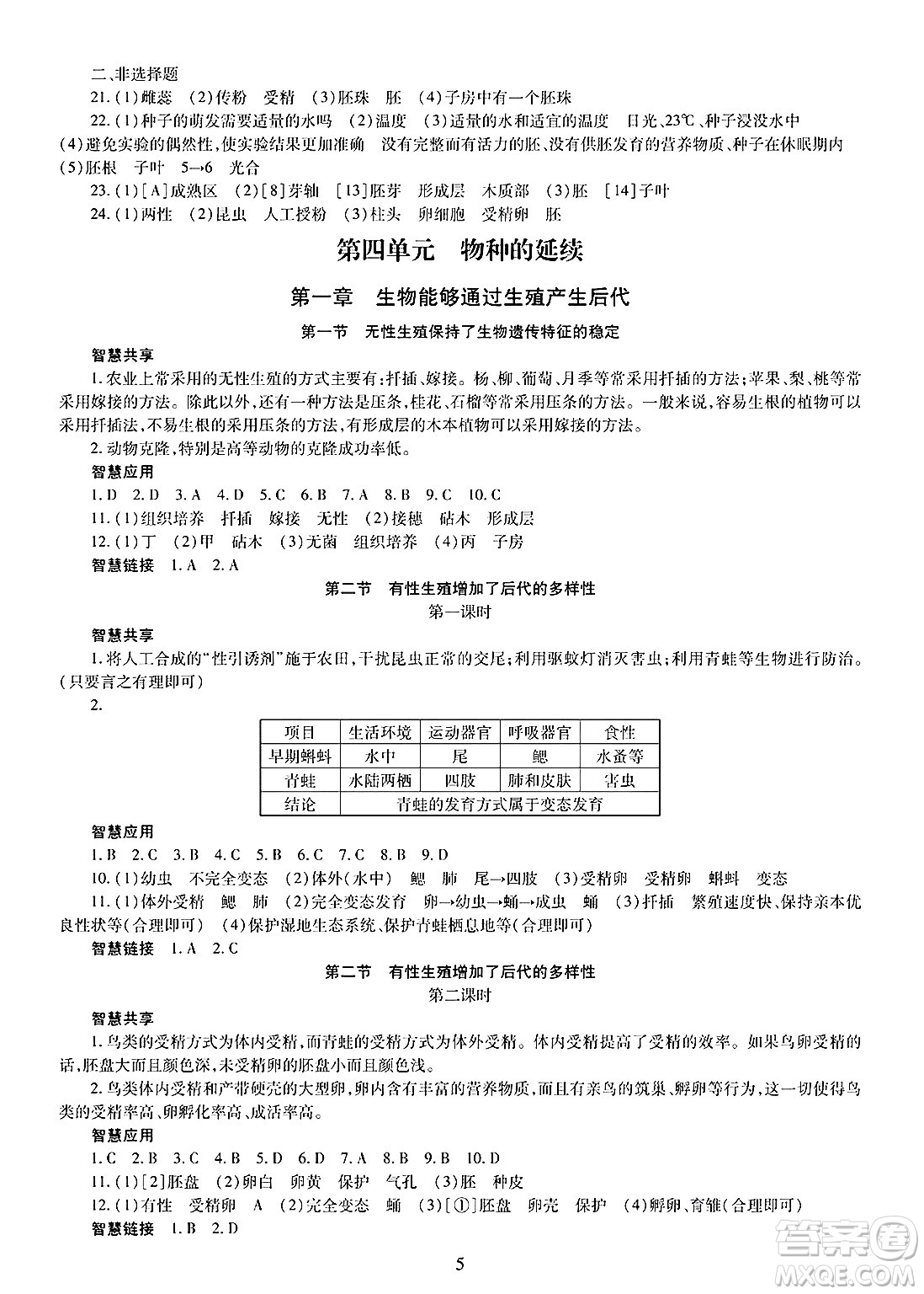 明天出版社2025年春智慧學(xué)習(xí)導(dǎo)學(xué)練七年級生物下冊人教版答案