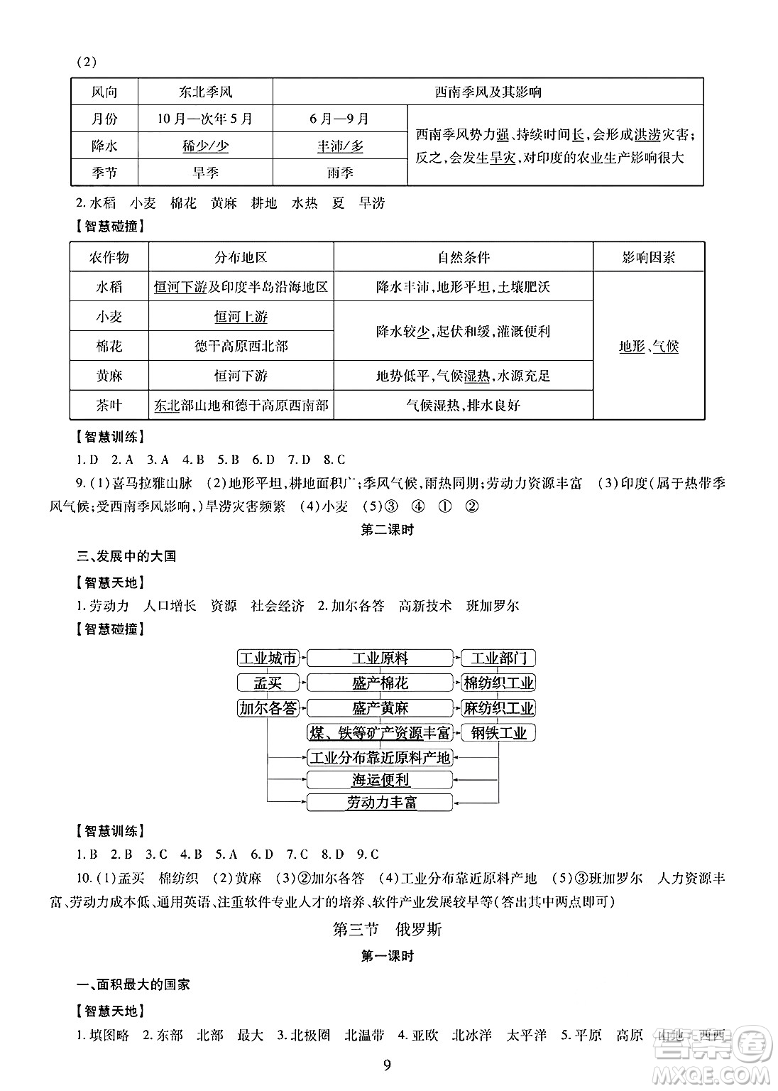 明天出版社2025年春智慧學(xué)習(xí)導(dǎo)學(xué)練七年級地理下冊人教版答案