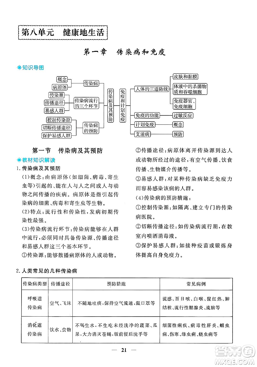 青海人民出版社2025年春新坐標(biāo)同步練習(xí)八年級生物下冊人教版青海專版答案