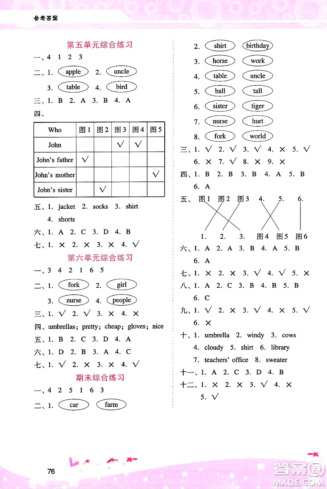 廣西師范大學(xué)出版社2025年春自主與互動(dòng)學(xué)習(xí)新課程學(xué)習(xí)輔導(dǎo)四年級(jí)英語(yǔ)下冊(cè)人教PEP版答案