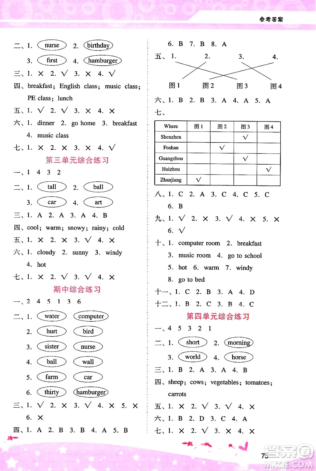 廣西師范大學(xué)出版社2025年春自主與互動(dòng)學(xué)習(xí)新課程學(xué)習(xí)輔導(dǎo)四年級(jí)英語(yǔ)下冊(cè)人教PEP版答案
