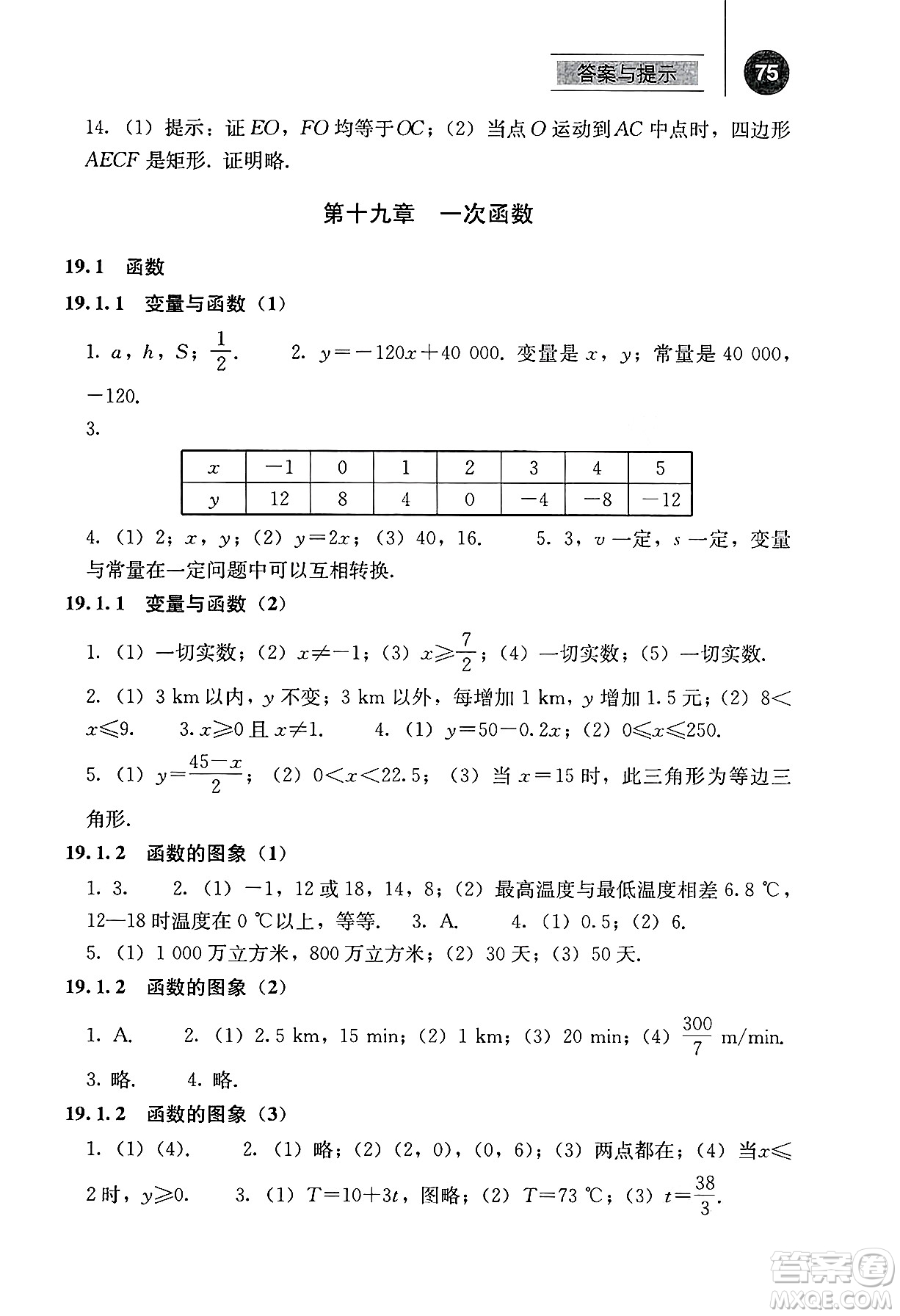 人民教育出版社2025年春補(bǔ)充習(xí)題八年級(jí)數(shù)學(xué)下冊(cè)人教版答案