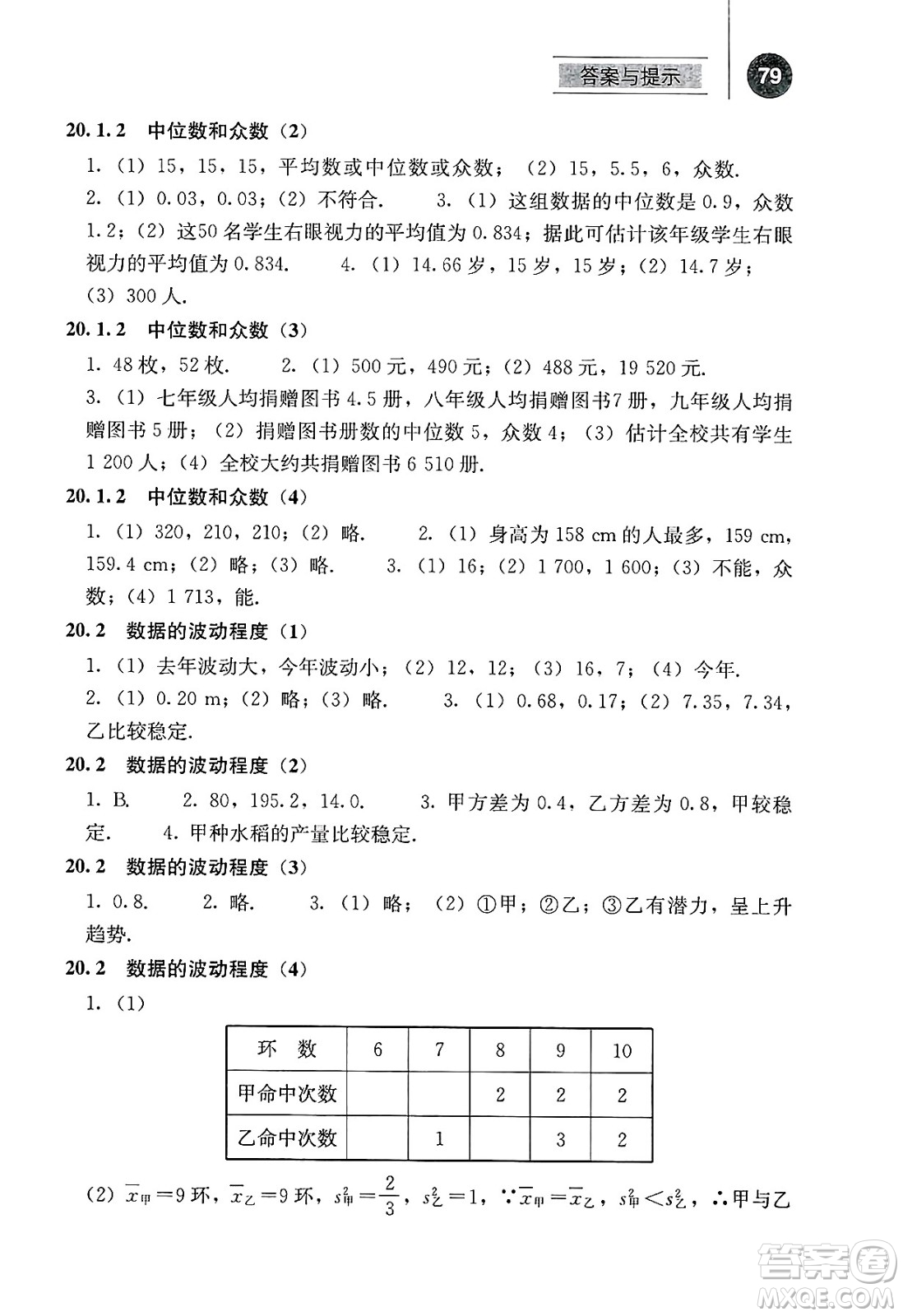 人民教育出版社2025年春補(bǔ)充習(xí)題八年級(jí)數(shù)學(xué)下冊(cè)人教版答案