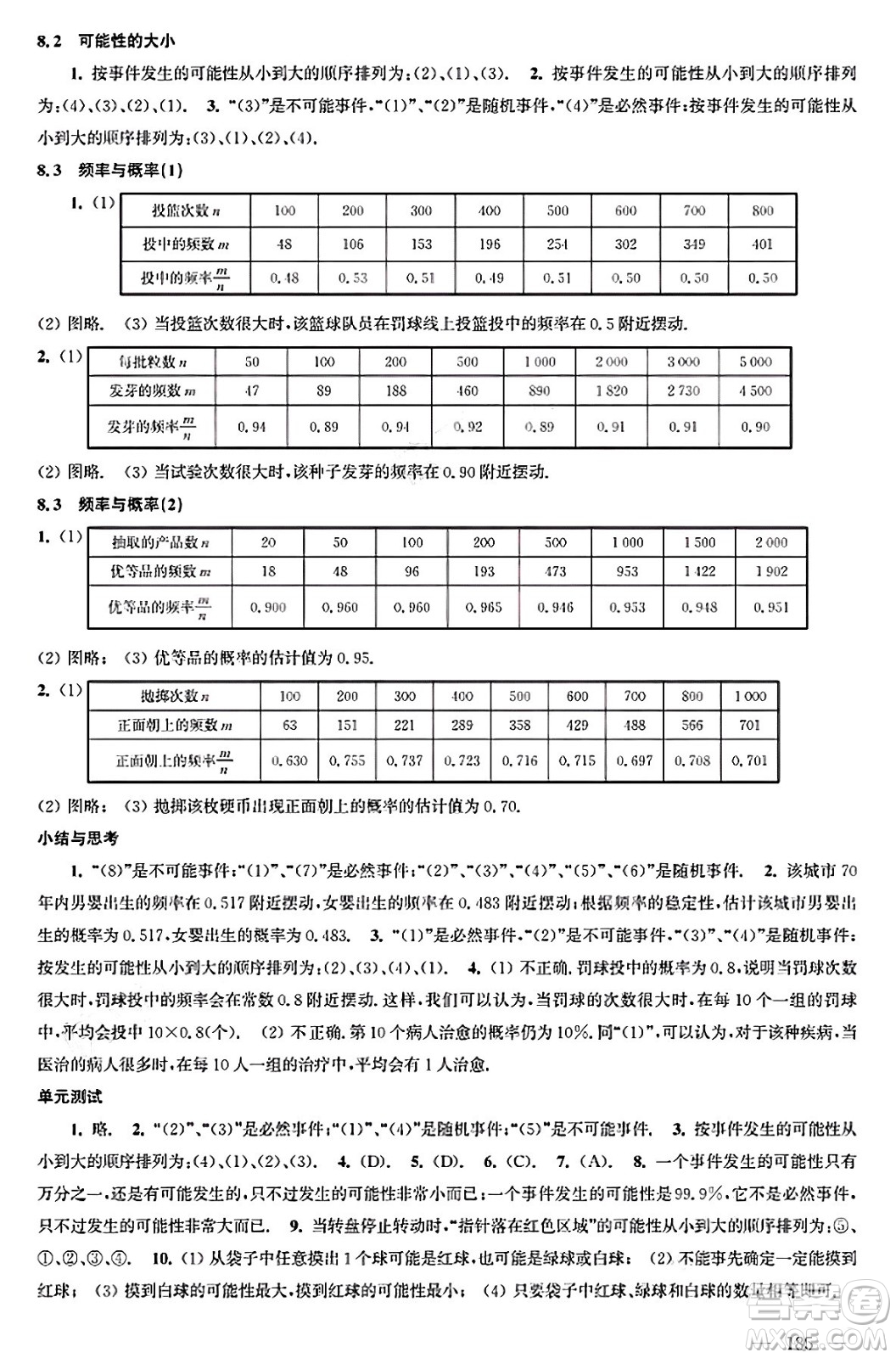 江蘇鳳凰科學(xué)技術(shù)出版社2025年春數(shù)學(xué)補充習(xí)題八年級數(shù)學(xué)下冊蘇科版答案