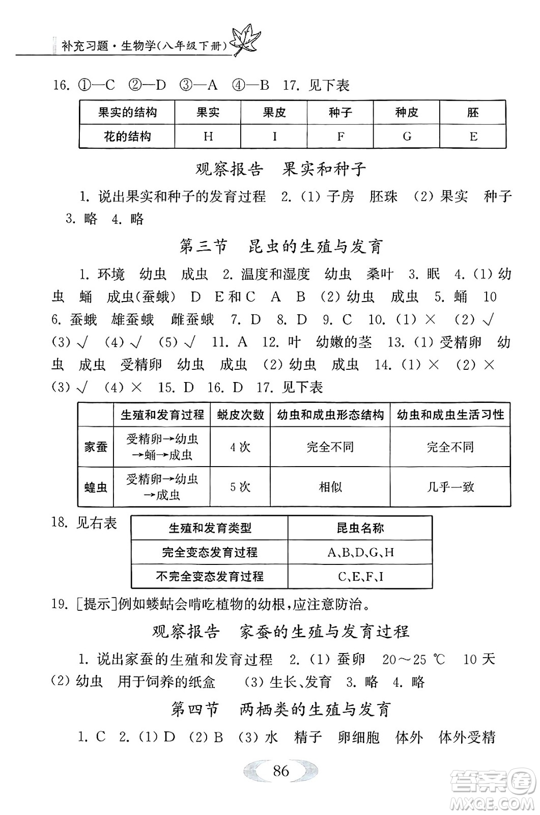 江蘇鳳凰教育出版社2025年春補充習題八年級生物下冊蘇科版答案