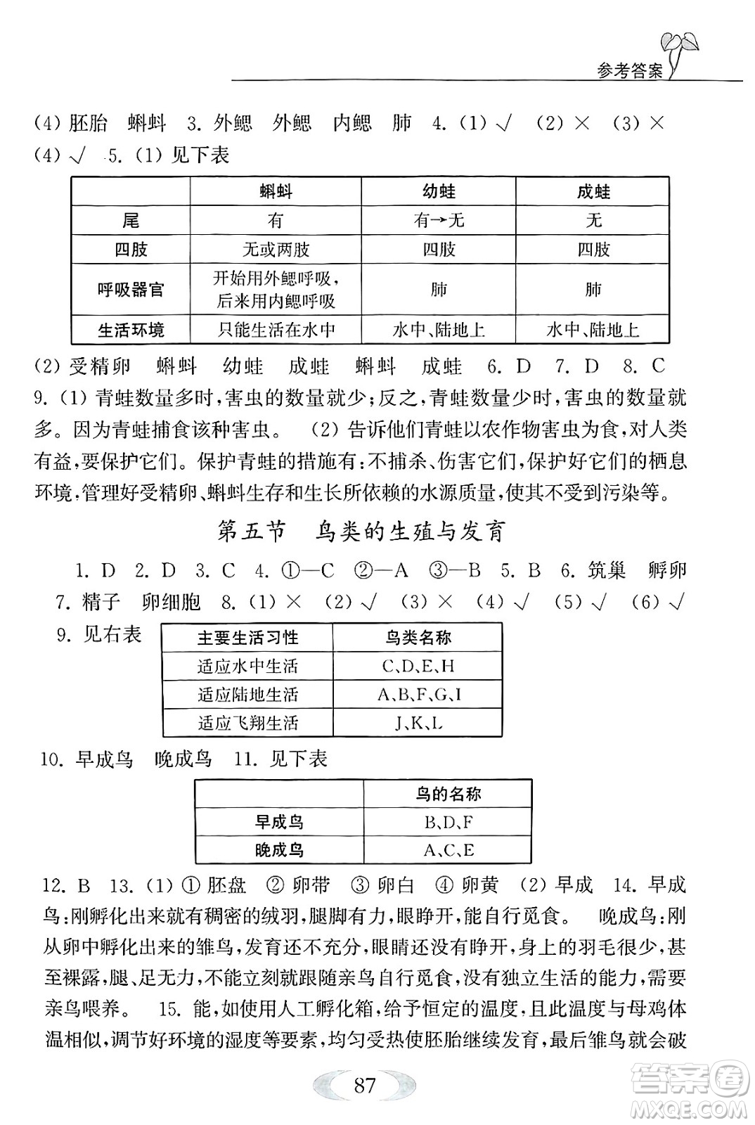 江蘇鳳凰教育出版社2025年春補充習題八年級生物下冊蘇科版答案