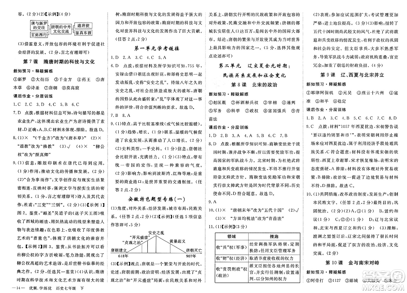 合肥工業(yè)大學(xué)出版社2025年春優(yōu)翼學(xué)練優(yōu)七年級(jí)歷史下冊(cè)人教版安徽專版答案