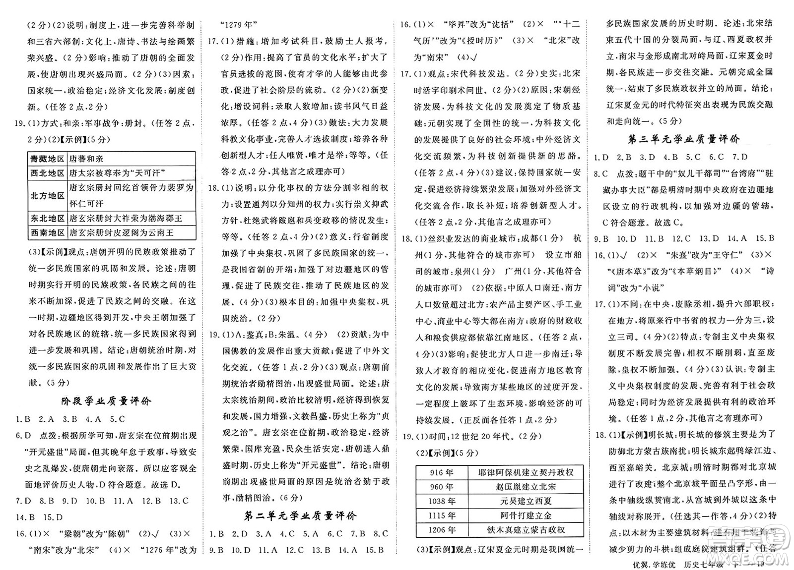 合肥工業(yè)大學(xué)出版社2025年春優(yōu)翼學(xué)練優(yōu)七年級(jí)歷史下冊(cè)人教版安徽專版答案