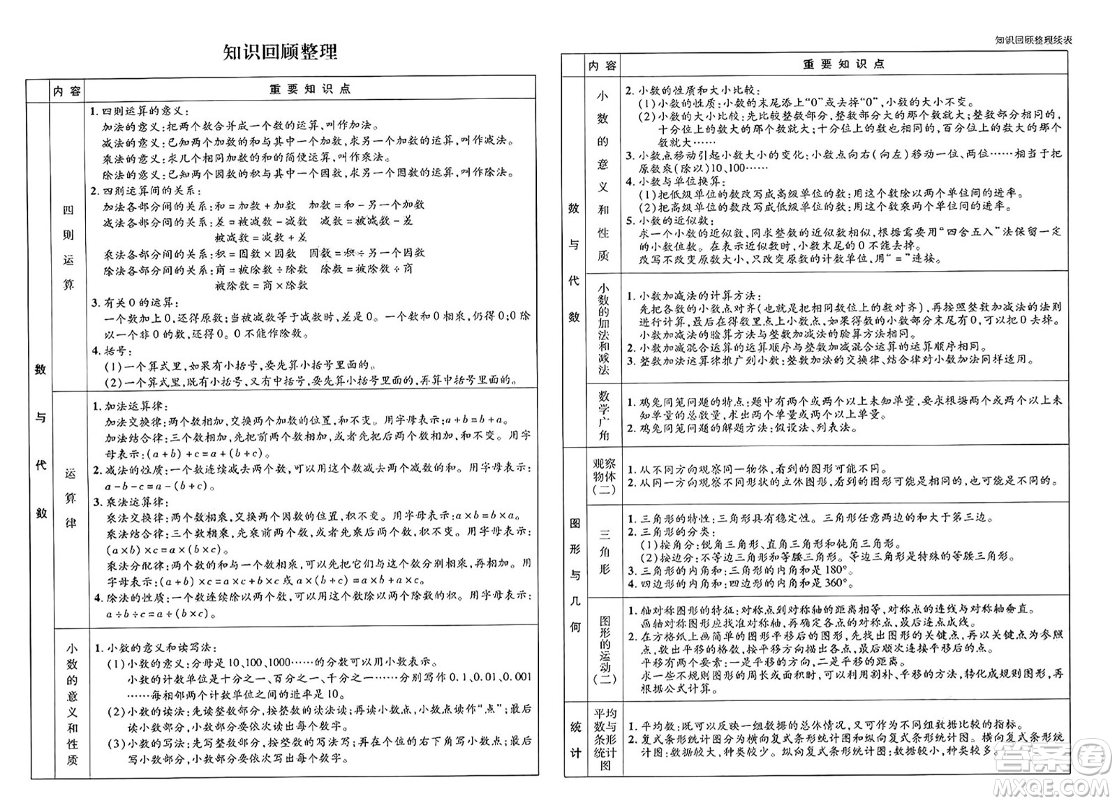 延邊大學(xué)出版社2025年春優(yōu)翼學(xué)練優(yōu)四年級(jí)數(shù)學(xué)下冊(cè)人教版答案