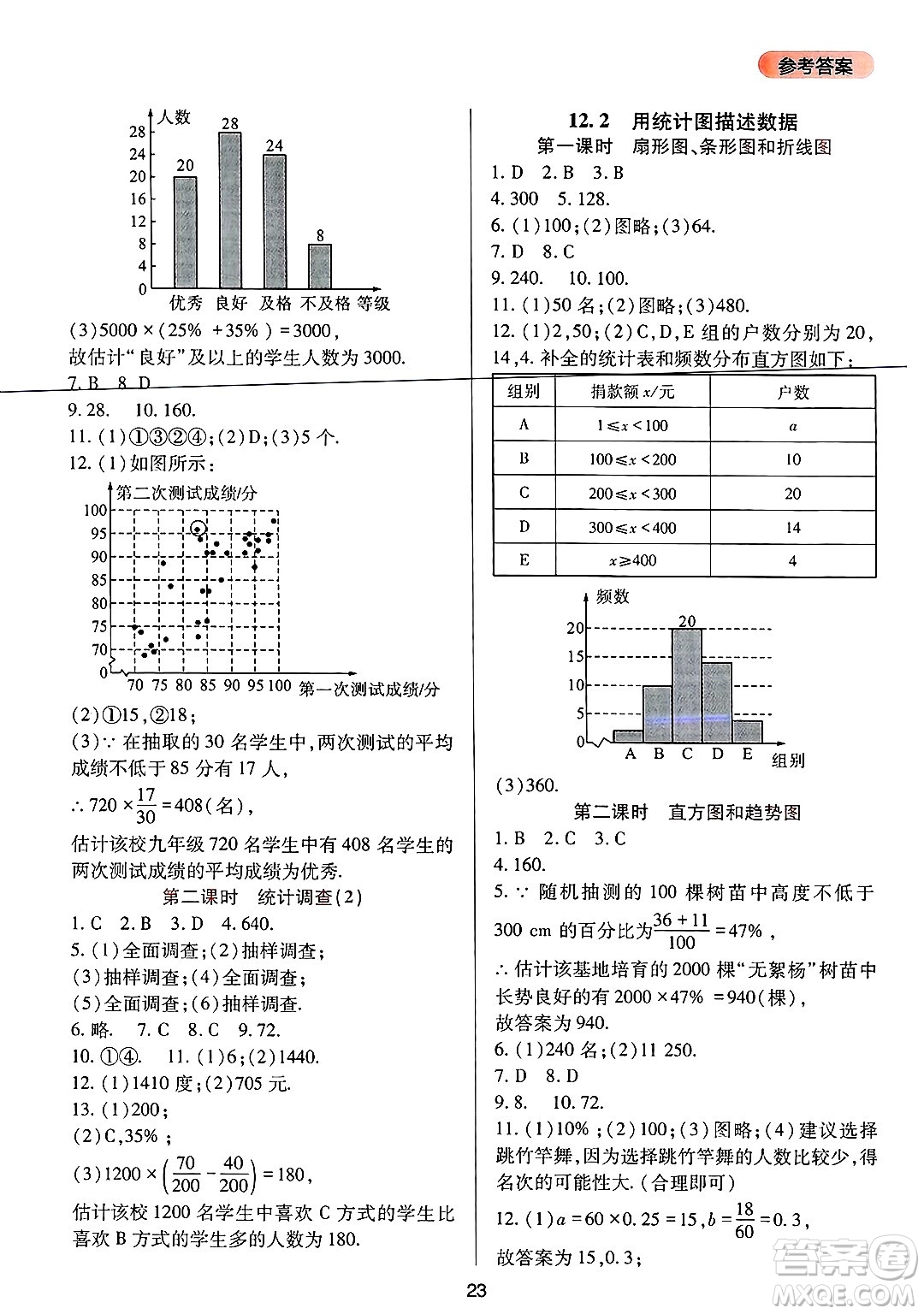 四川教育出版社2025年春新課程實(shí)踐與探究叢書七年級(jí)數(shù)學(xué)下冊(cè)人教版答案