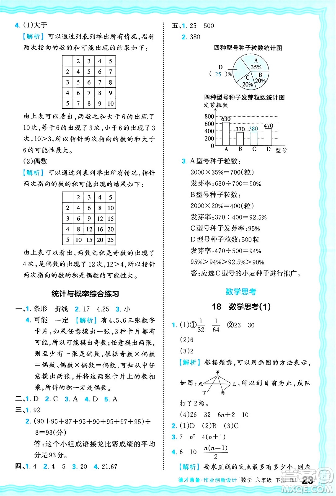 江西人民出版社2025年春王朝霞德才兼?zhèn)渥鳂I(yè)創(chuàng)新設(shè)計(jì)六年級(jí)數(shù)學(xué)下冊(cè)人教版答案