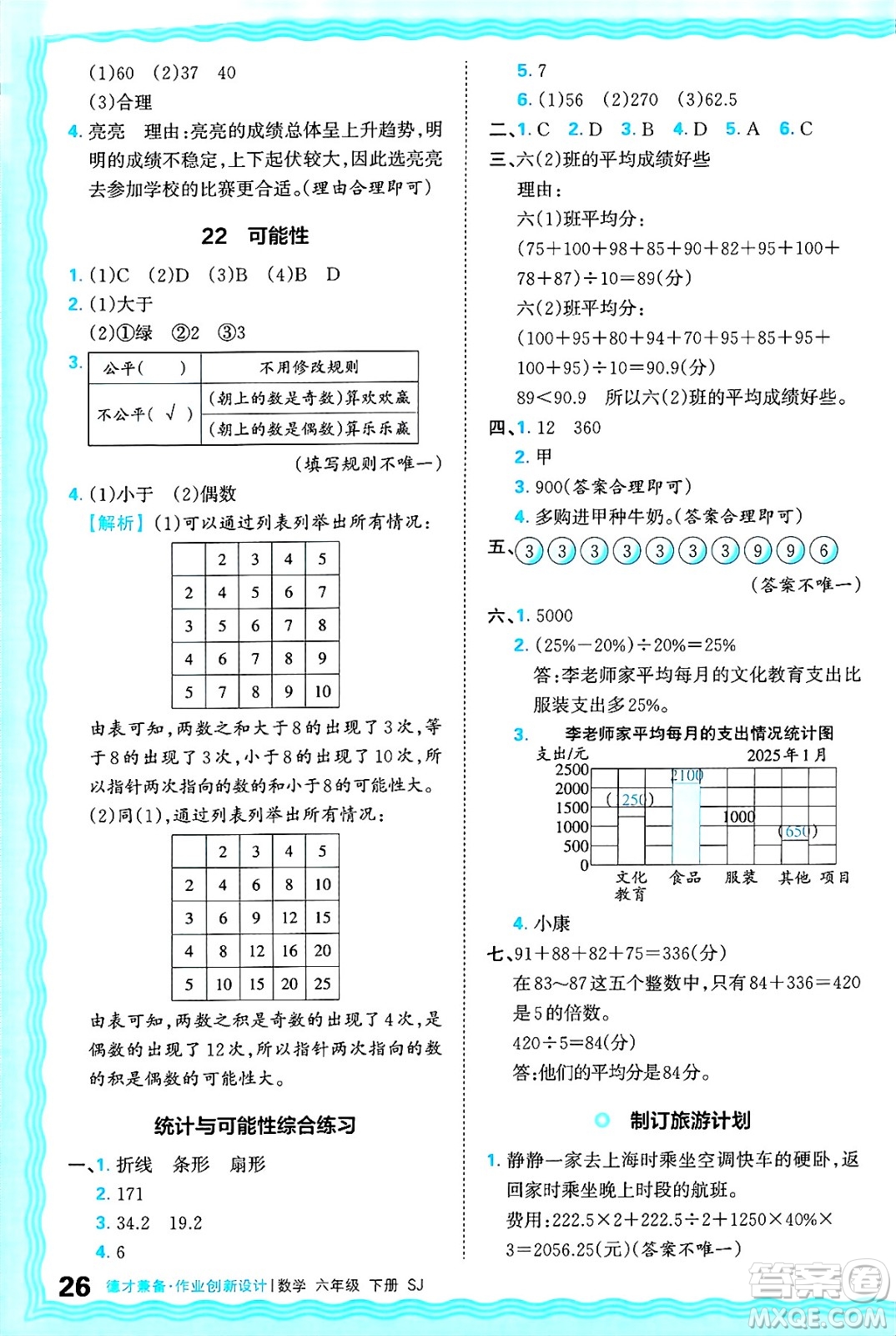 江西人民出版社2025年春王朝霞德才兼?zhèn)渥鳂I(yè)創(chuàng)新設(shè)計(jì)六年級(jí)數(shù)學(xué)下冊(cè)蘇教版答案