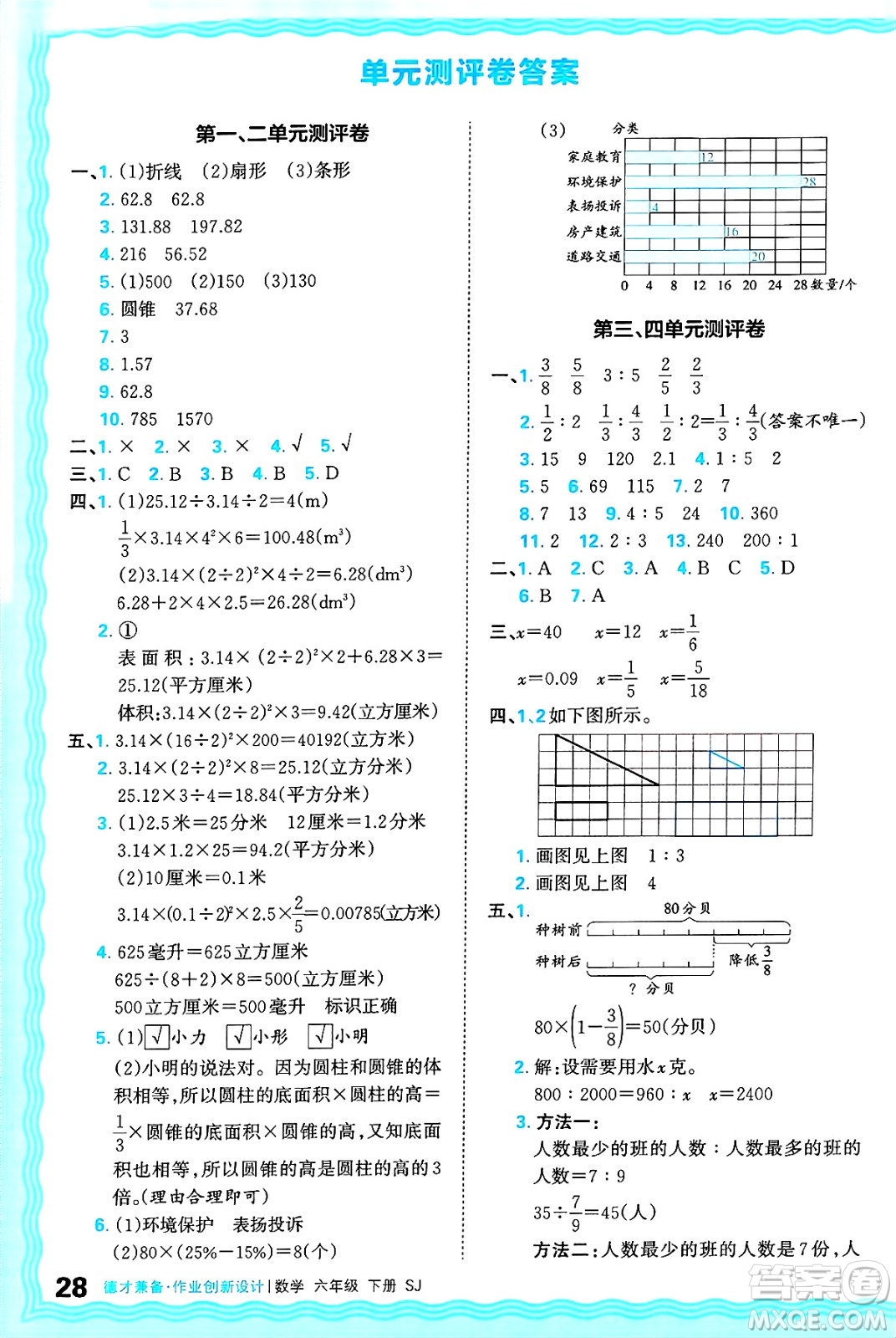 江西人民出版社2025年春王朝霞德才兼?zhèn)渥鳂I(yè)創(chuàng)新設(shè)計(jì)六年級(jí)數(shù)學(xué)下冊(cè)蘇教版答案