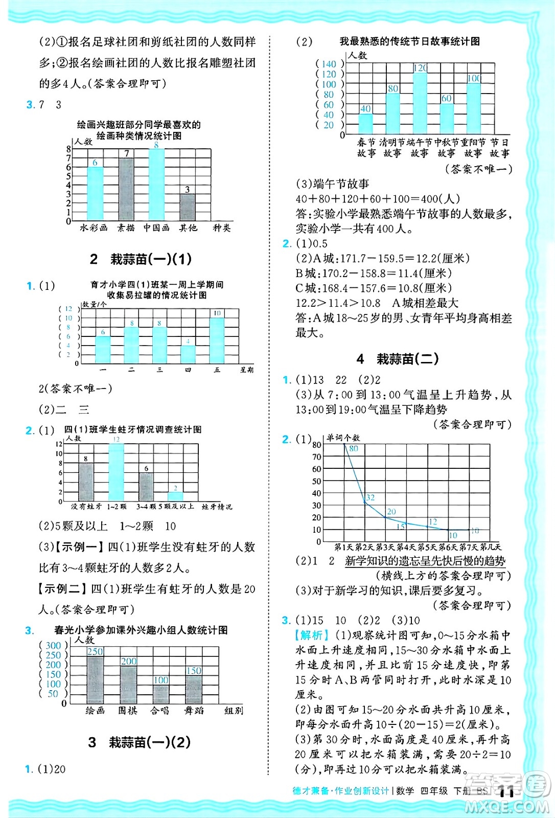 江西人民出版社2025年春王朝霞德才兼?zhèn)渥鳂I(yè)創(chuàng)新設(shè)計(jì)四年級(jí)數(shù)學(xué)下冊(cè)北師大版答案