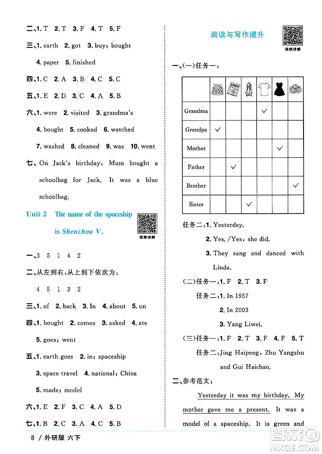 江西教育出版社2025年春陽光同學(xué)課時優(yōu)化作業(yè)六年級英語下冊外研版三起點答案